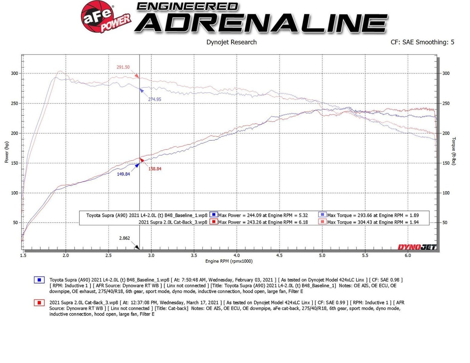 aFe POWER Takeda 2021 Toyota Supra 2.0L (t) 2.5in-3in 304 SS CB Exhaust w/ Blue Tips 49-36050-L