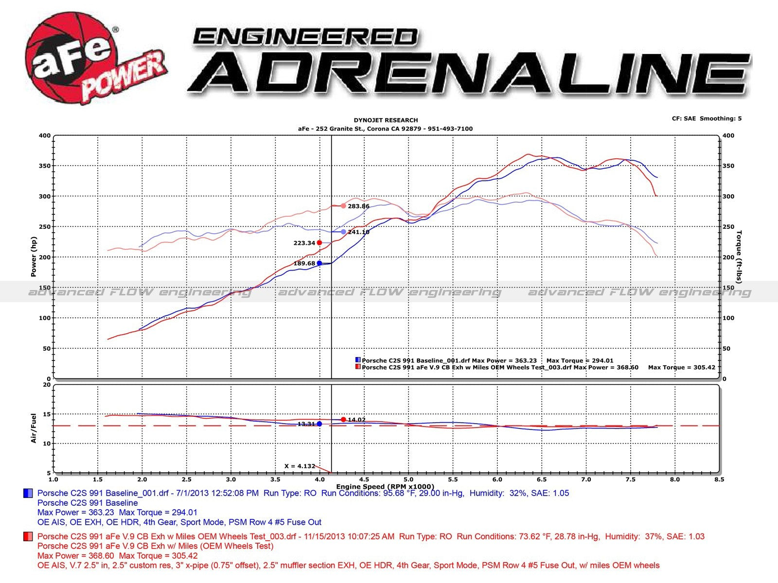 aFe Power Elite SS-304 Carbon Tip Dual Cat Back Exhaust 12-16 Porsche 911 C2S (991) H6-3.8L 49-36406-C