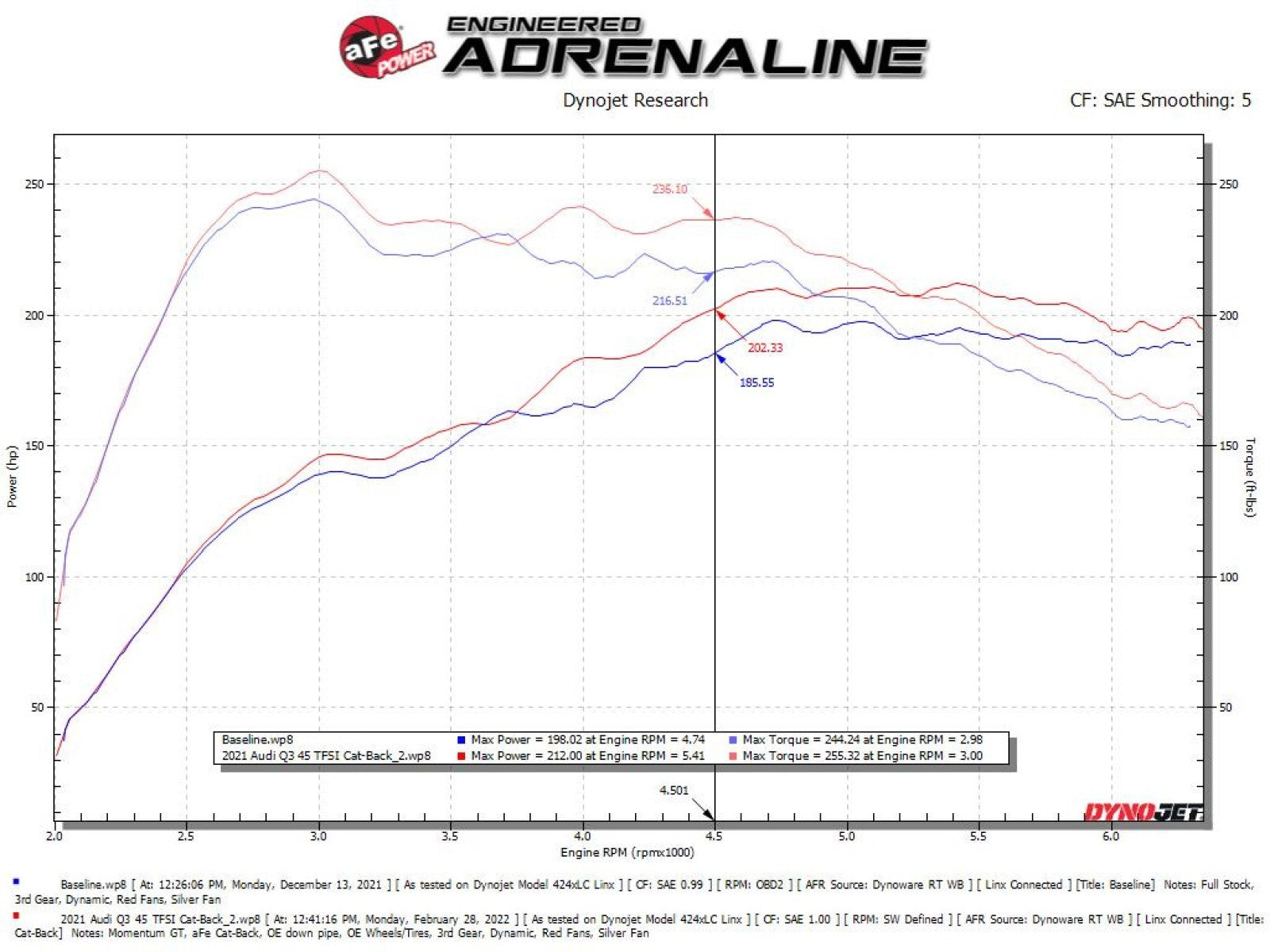 aFe Power 19-22 Audi Q3 F3 L4-2.0L (t) MACH Force-Xp 3 IN to 2-1/2in SS Cat-Back Exhaust System 49-36444
