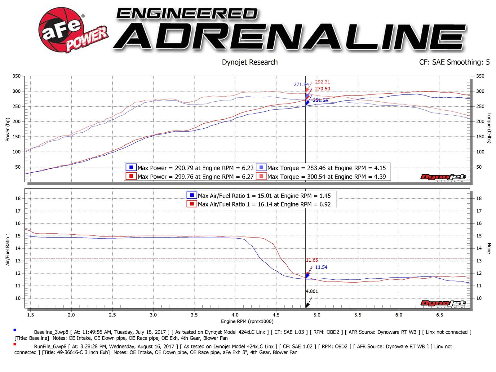 aFe POWER Takeda 2-1/2in to 2-1/4in 304SS Catback Dual-Exit Exhaust 17-21 Honda Civic Type R w/CF Tips 49-36616-C