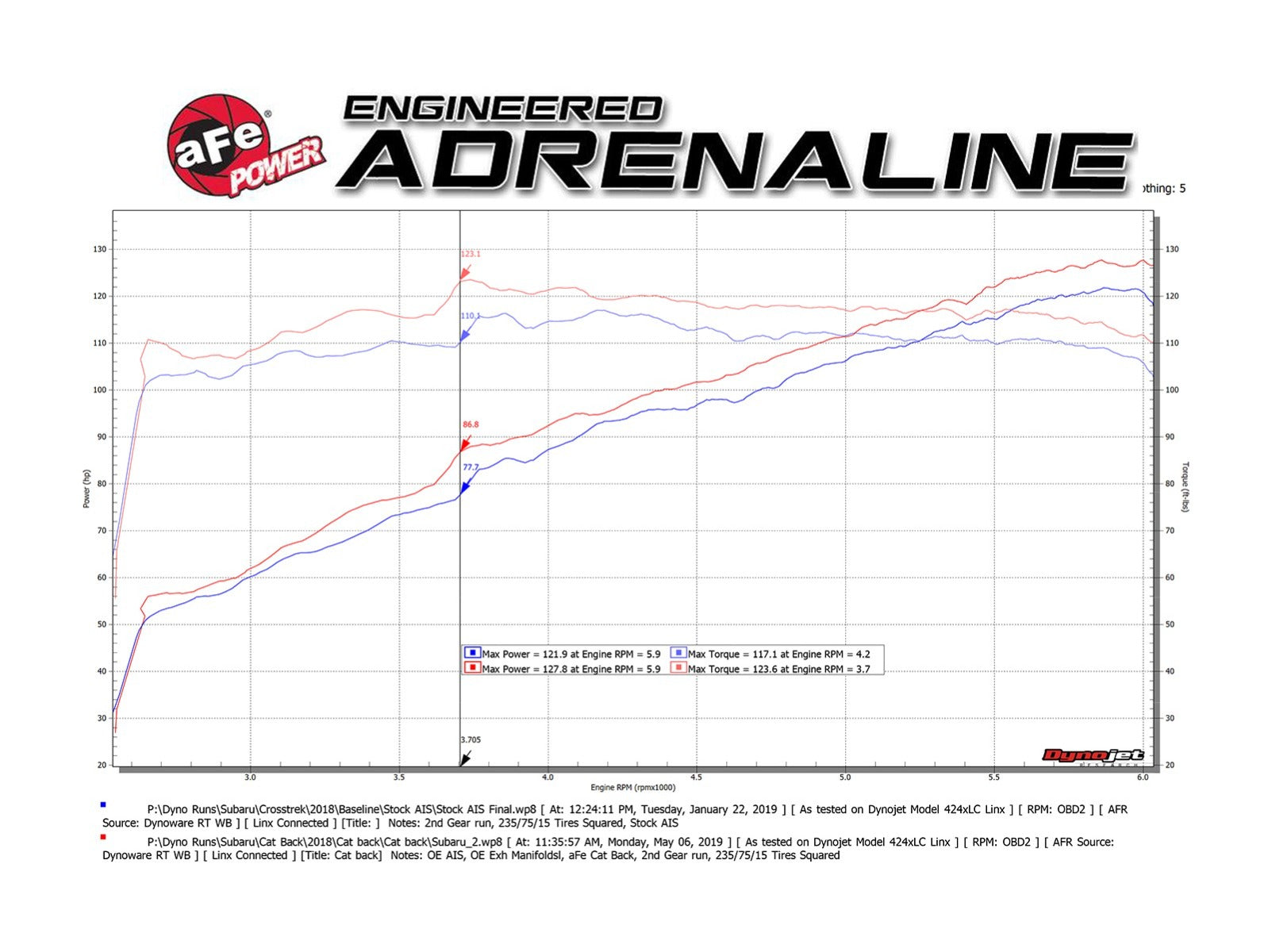 aFe POWER Takeda 2.5in 304 SS Cat-Back Exhaust System Subaru Crosstrek 18-22 H4-2.0L 49-36803