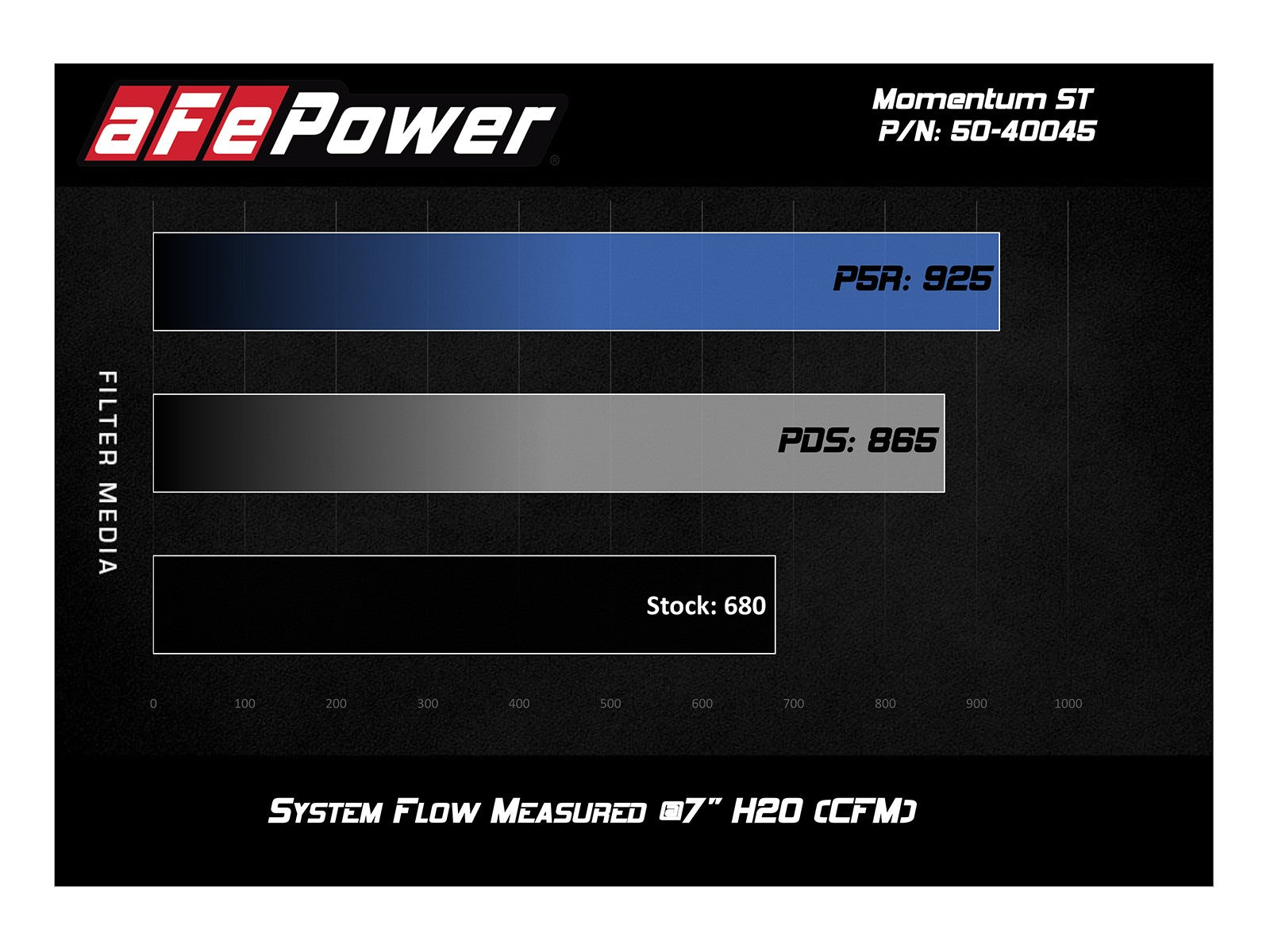 aFe Power 15-19 BMW X5 M (F85)/X6 M (F86) V8-4.4L (tt) S63 Cold Air Intake System w/ Pro DRY S Media 50-40045D