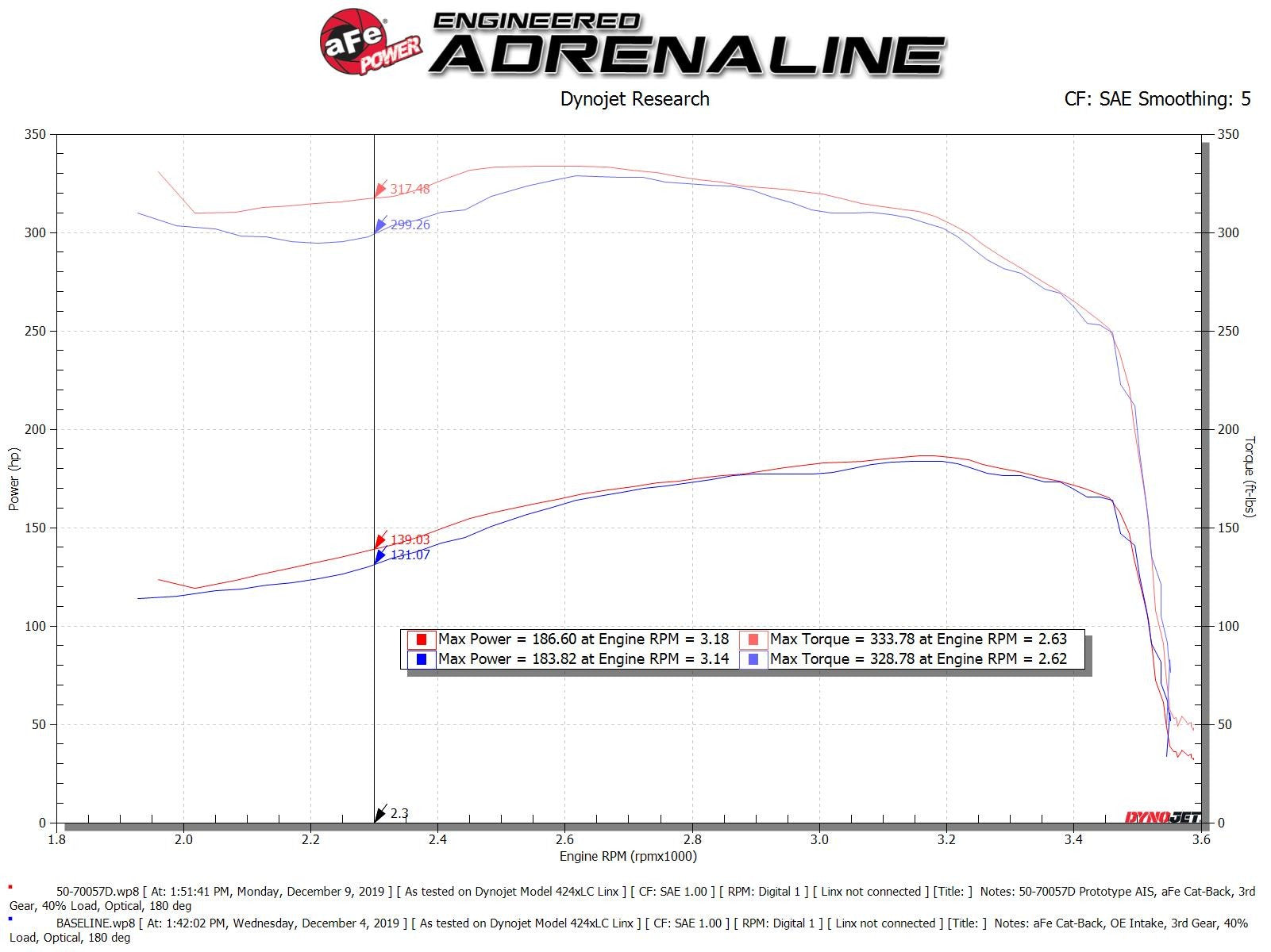 aFe POWER Momentum HD Cold Air Intake System w/ Pro Dry S Media 94-97 Ford Powerstroke 7.3L 50-70057D