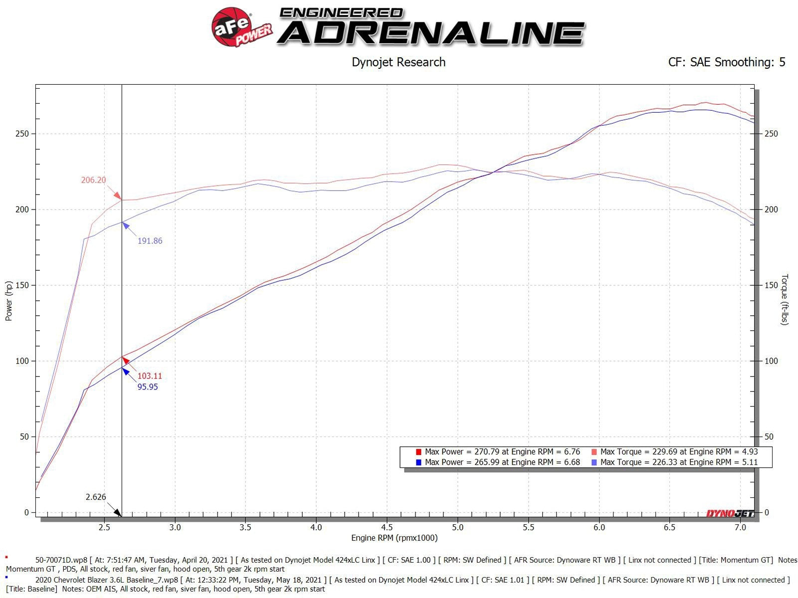 aFe POWER Momentum GT Pro Dry S Intake System 19-22 Chevrolet Blazer // 17-22 GMC Acadia // 17-22 XT5 V6-3.6L 50-70071D