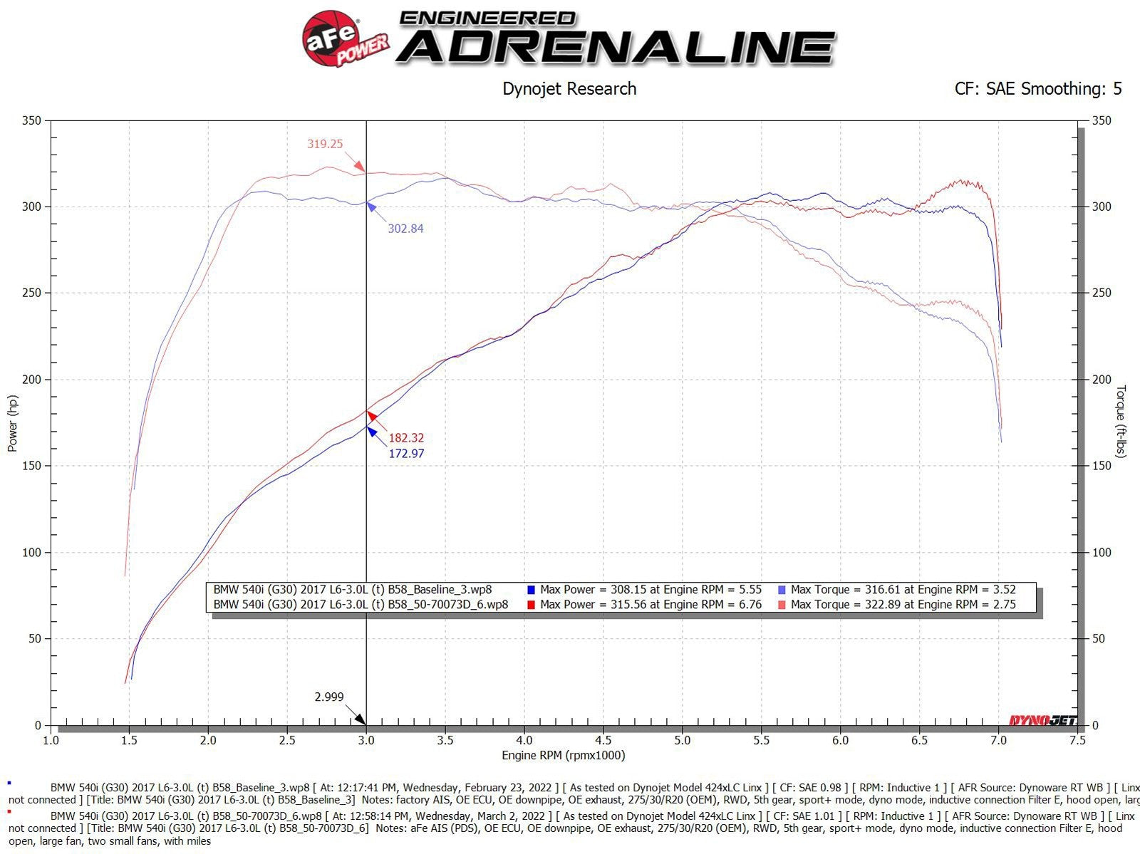 aFe POWER Momentum GT Pro Dry S Intake System 17-22 BMW 540i/x // 16-22 BMW 740i/x // 20-22 BMW 840i/x (G30) L6-3.0L (t) B58 50-70073D