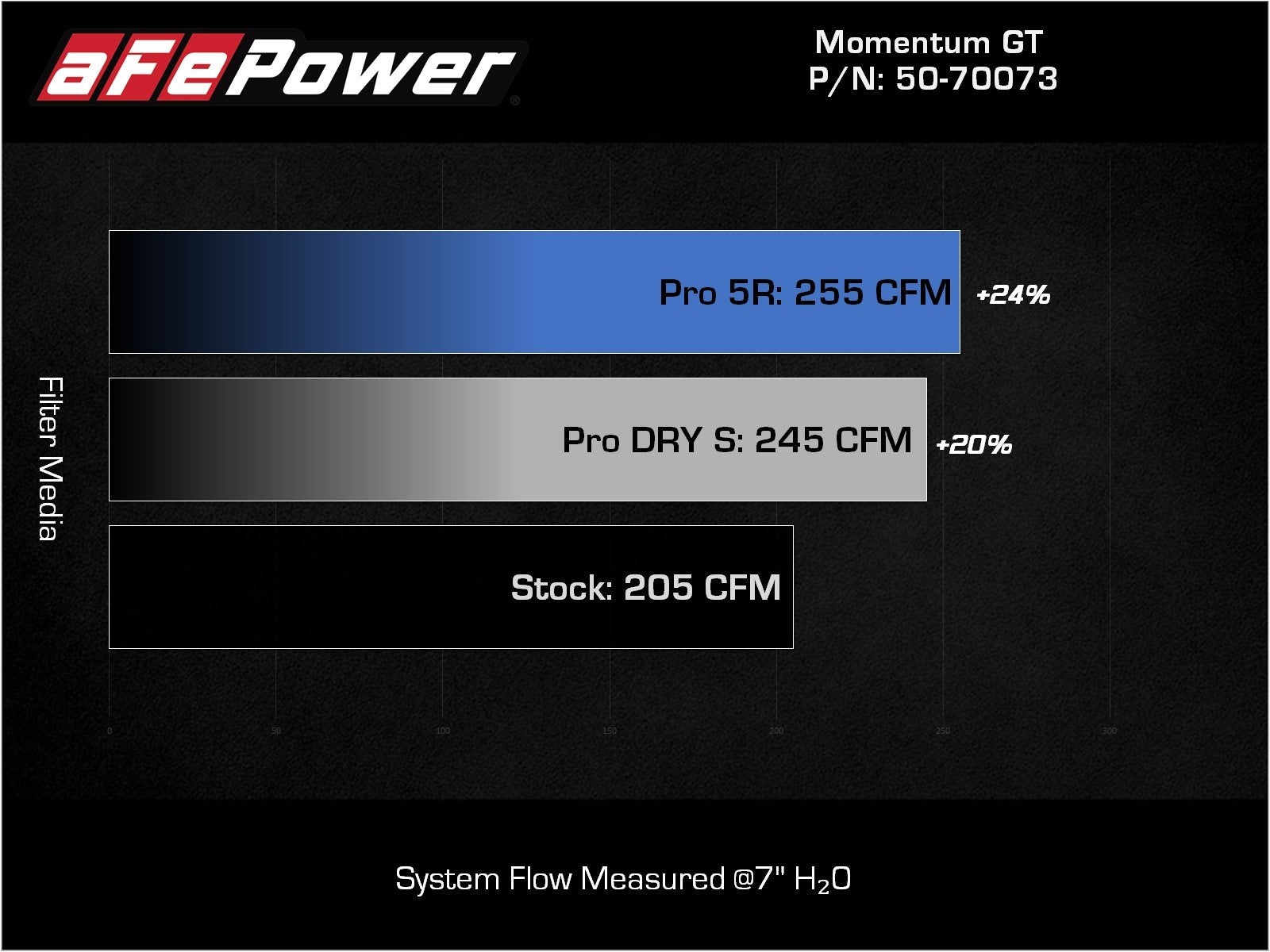 aFe POWER Momentum GT Pro Dry S Intake System 17-22 BMW 540i/x // 16-22 BMW 740i/x // 20-22 BMW 840i/x (G30) L6-3.0L (t) B58 50-70073D
