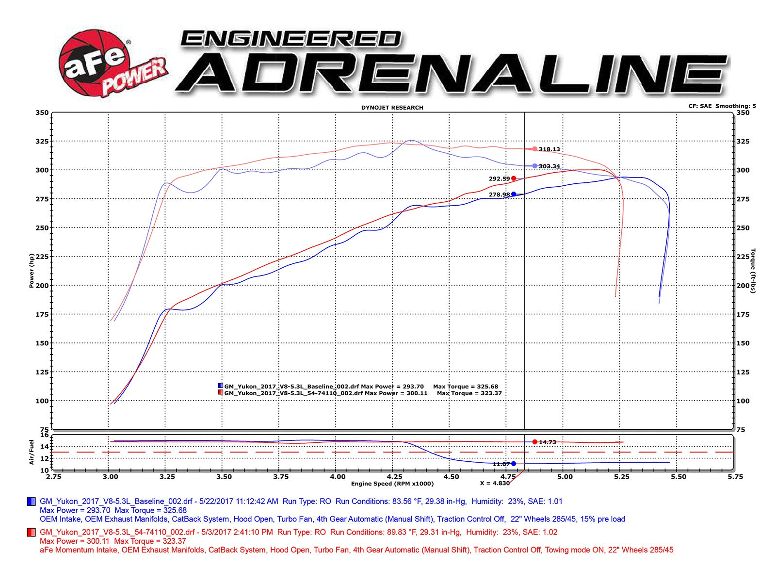 aFe Power Momentum GT Pro DRY S Cold Air Intake System GM SUV 14-20 V8 5.3L/6.2L 51-74110