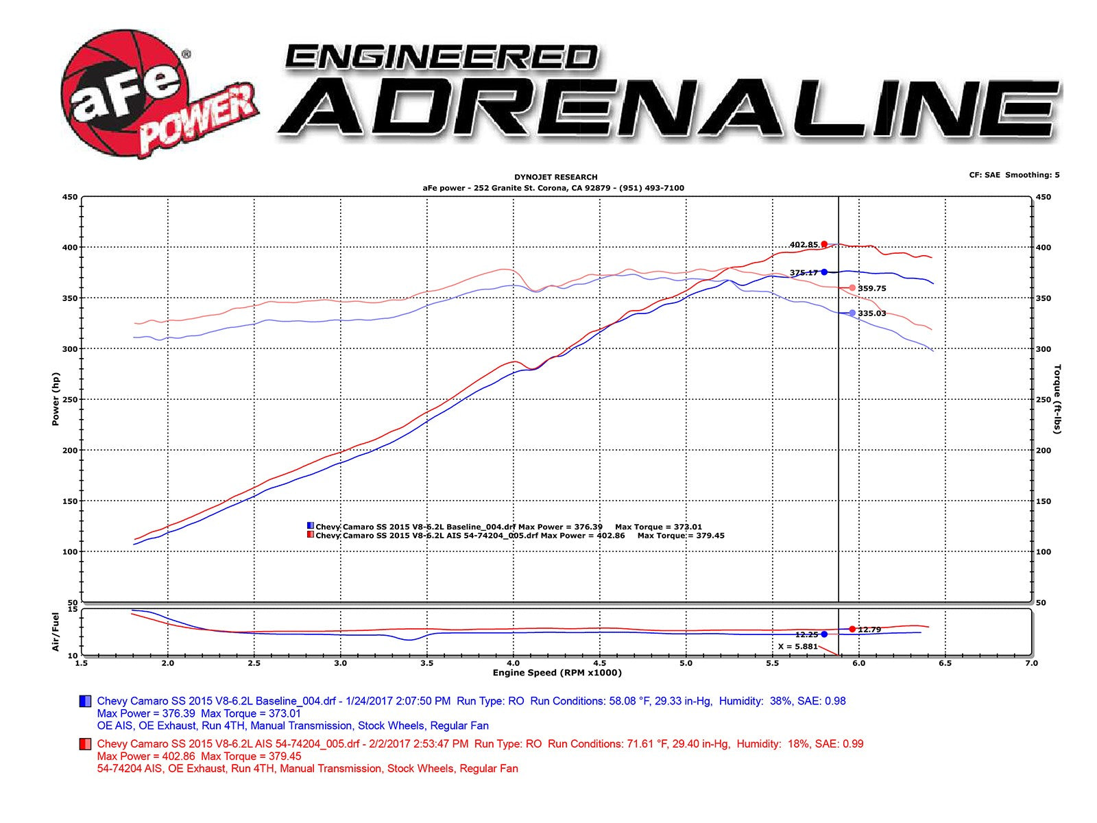 aFe Power 13-15 Chevrolet Camaro SS V8-6.2L Pro DRY S Cold Air Intake System 51-74204