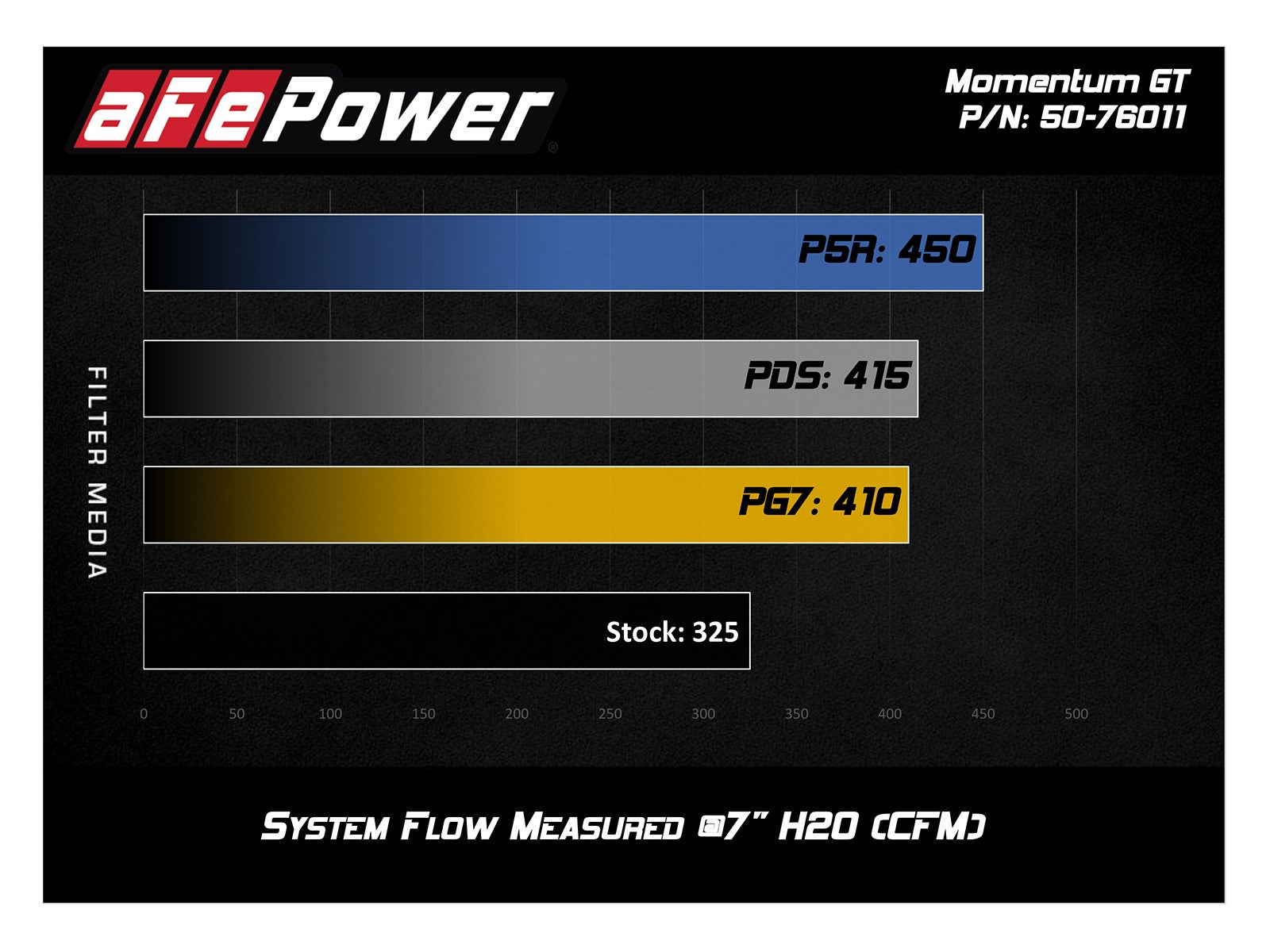 aFe POWER Momentum GT Pro Dry S Cold Air Intake System 12-21 Toyota Land Cruiser LC200 V6-4.0L 51-76011