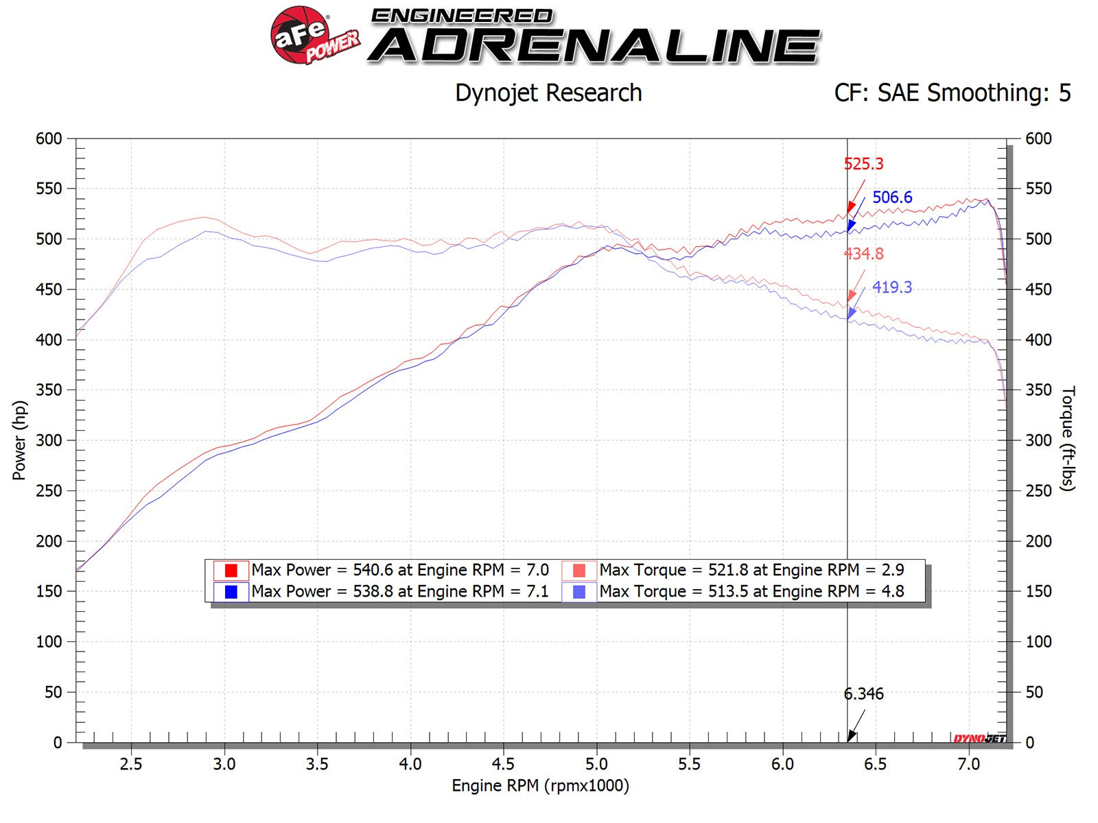 aFe POWER Magnum FORCE Stage-2 Pro DRY S Cold Air Intake System 12-16 BMW M5 (F10) / 12-19 M6 (F12/13) 54-13030D
