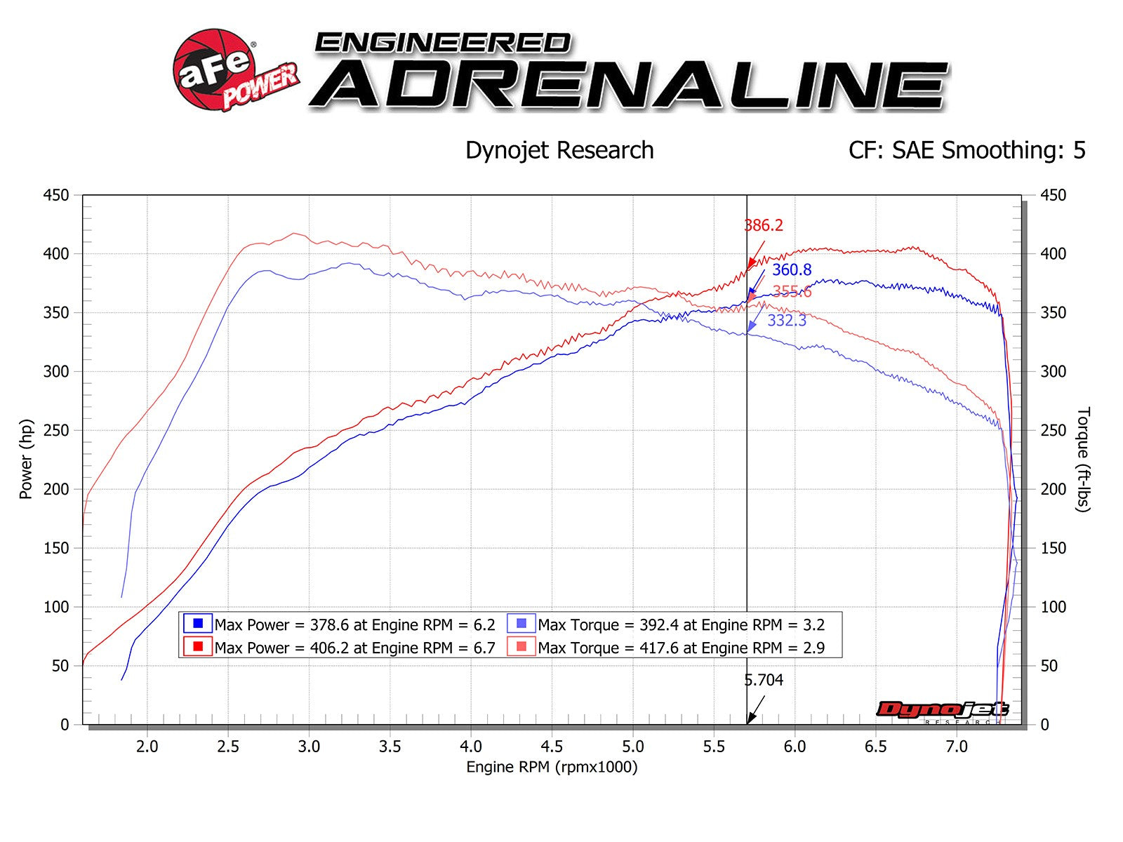 aFe POWER Magnum FORCE Stage-2 Pro 5R Cold Air Intake System 19-21 M2/15-18 BMW M3/15-20 M4 3.0L 54-13032R
