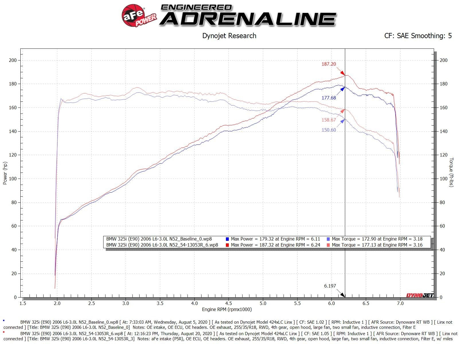 aFe POWER Magnum FORCE Stage-2 Pro 5R Cold Air Intake System 08-13 BMW 128i // 06-13 BMW 328i // 09-13 BMW 328i X-Drive // 06 BMW 330i L6-3.0L Non Turbo 54-13053R