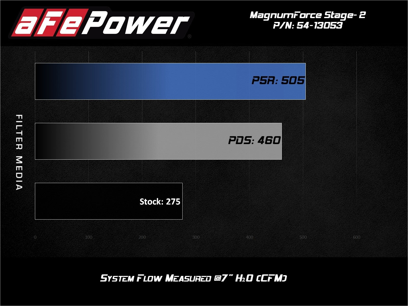 aFe POWER Magnum FORCE Stage-2 Pro 5R Cold Air Intake System 08-13 BMW 128i // 06-13 BMW 328i // 09-13 BMW 328i X-Drive // 06 BMW 330i L6-3.0L Non Turbo 54-13053R