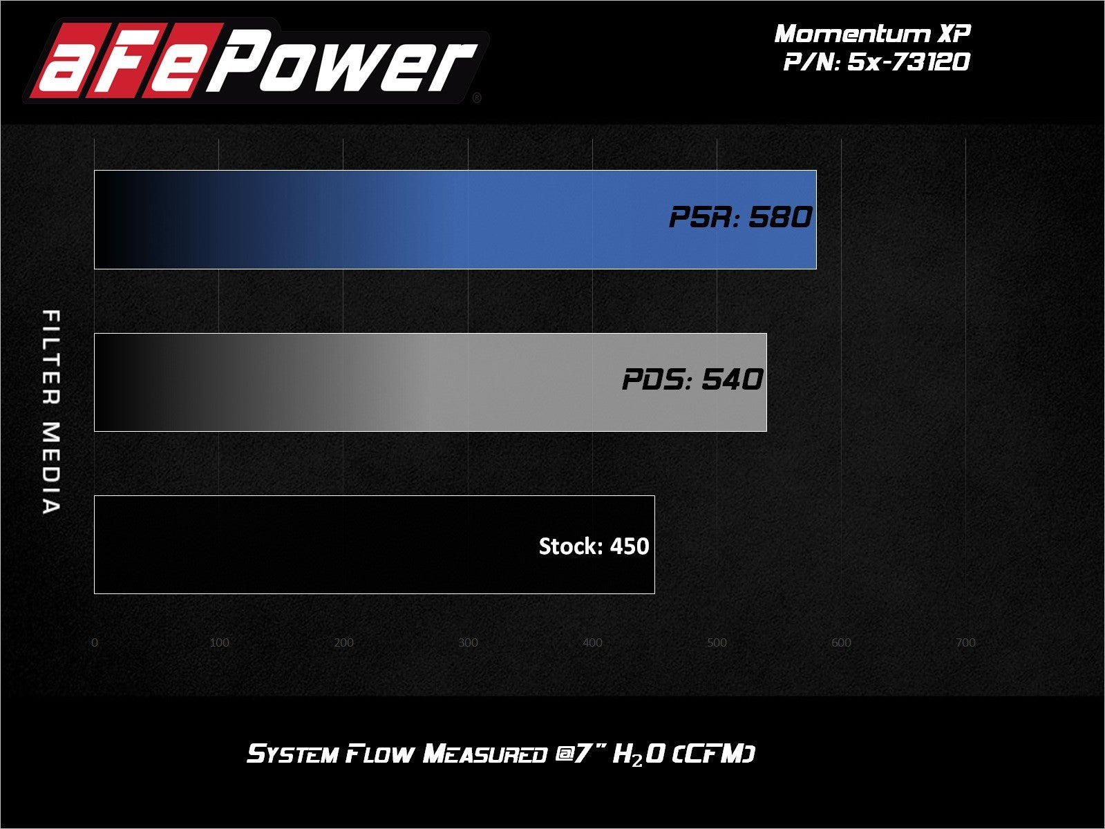 aFe POWER Momentum XP Pro 5R Intake System 2017 Ford F-150/Raptor V6-3.5L (tt) EcoBoost 54-73120-L