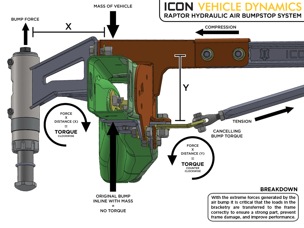 ICON 10-14 RAPTOR REAR AIR BUMP KIT 95120