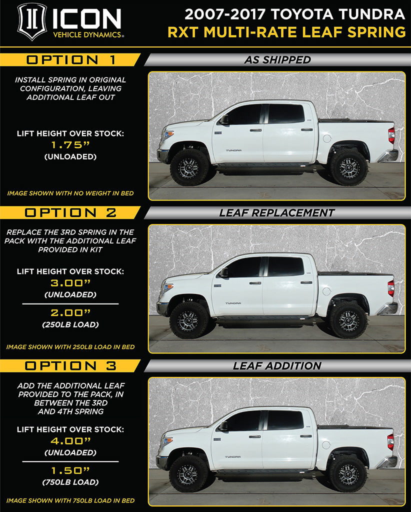 ICON 07-21 TUNDRA 1.63-3" STAGE 1 3.0 SUSPENSION SYSTEM k53165