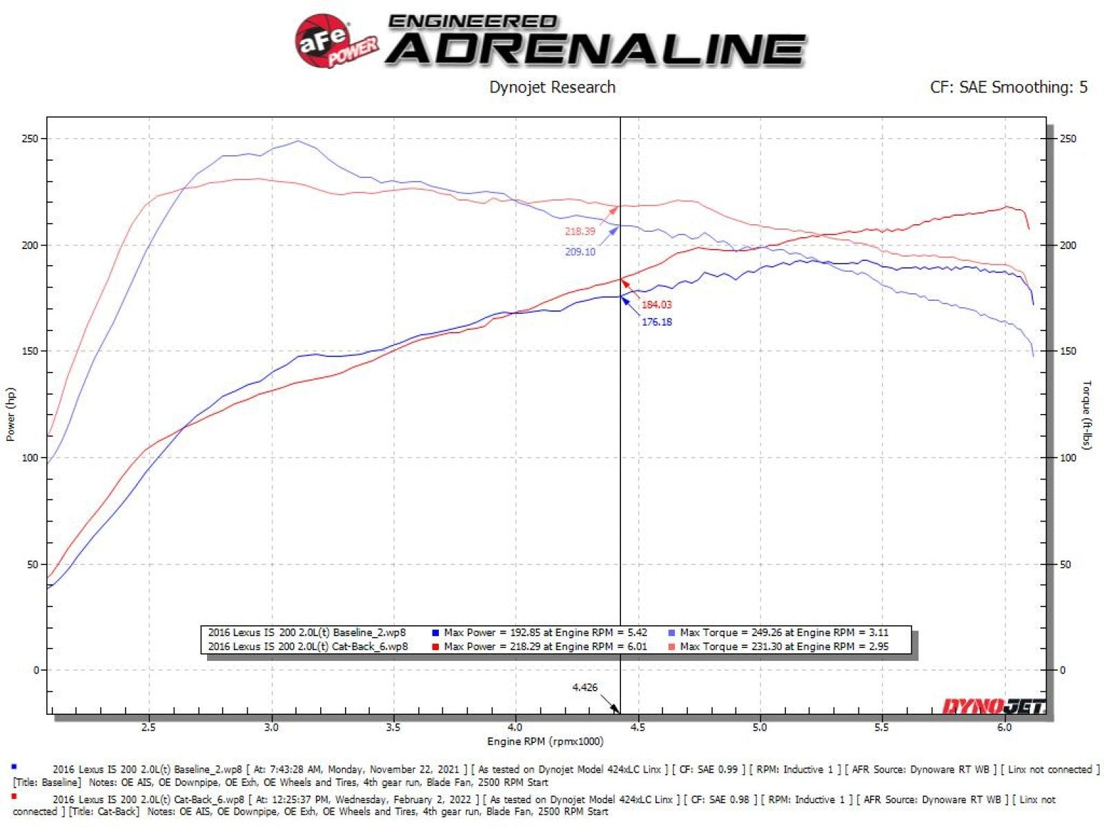 aFe POWER Takeda 16-17 Lexus IS200t // 18-22 IS300 L4-2.0L (t) 2.5in-3in 304 SS CB Exhaust w/Polish Tip 49-36059-P