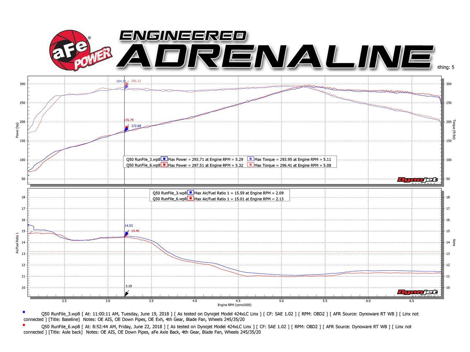 aFe POWER Takeda 2.5in 304 SS Axle-Back Exhaust w/ Carbon Fiber Tips 17+ Infiniti Q60 V6-3.0L (tt) 49-36133NM-C