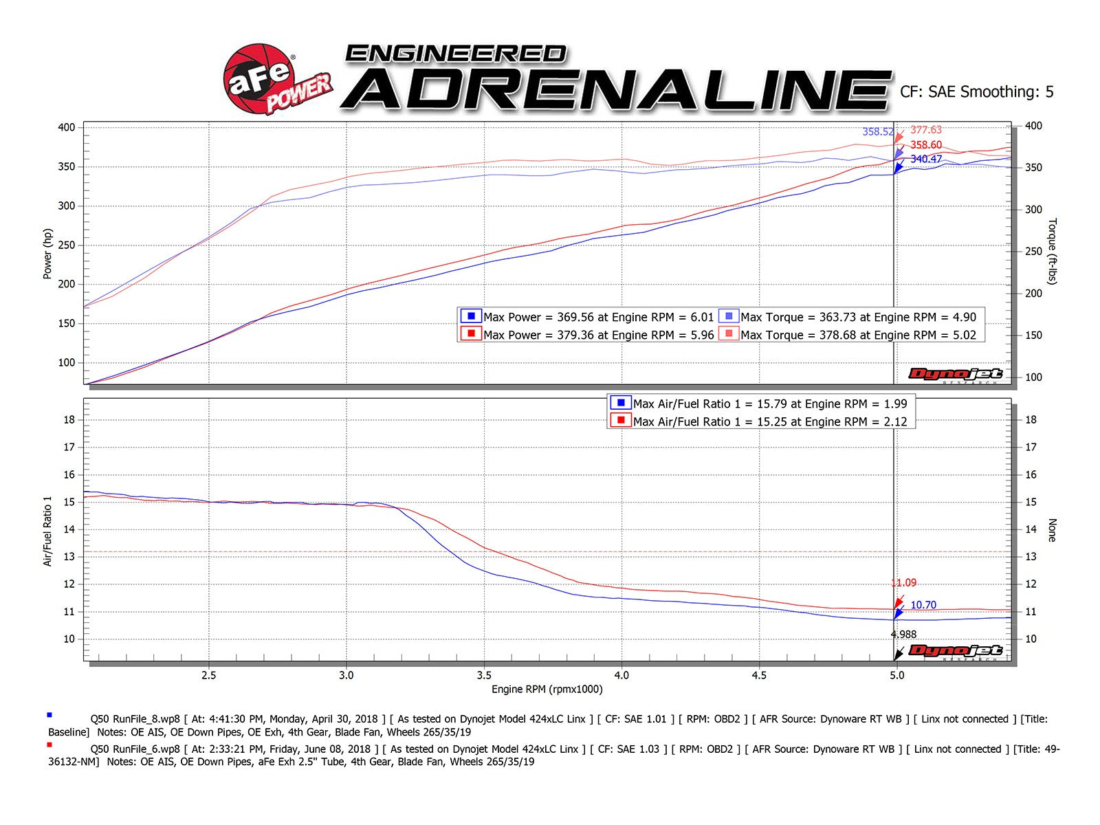 aFe POWER Takeda 2.5in 304 SS CB Exhaust w/ Black Tips 17-22 Infiniti Q60 V6-3.0L (tt) 49-36134NM-B