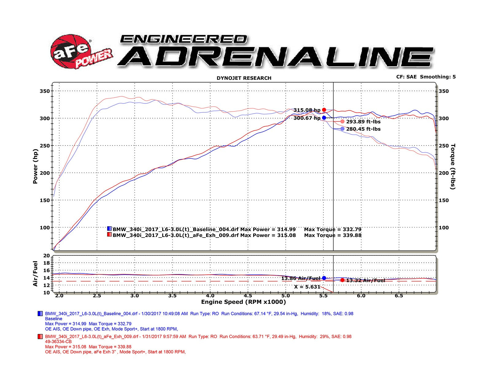 afe POWER MACH Force-Xp 16-19 BMW 340i/340ix/ 17-20 440i/440ix 3.0L 304 SS Cat-Back Exhaust System 49-36334-P