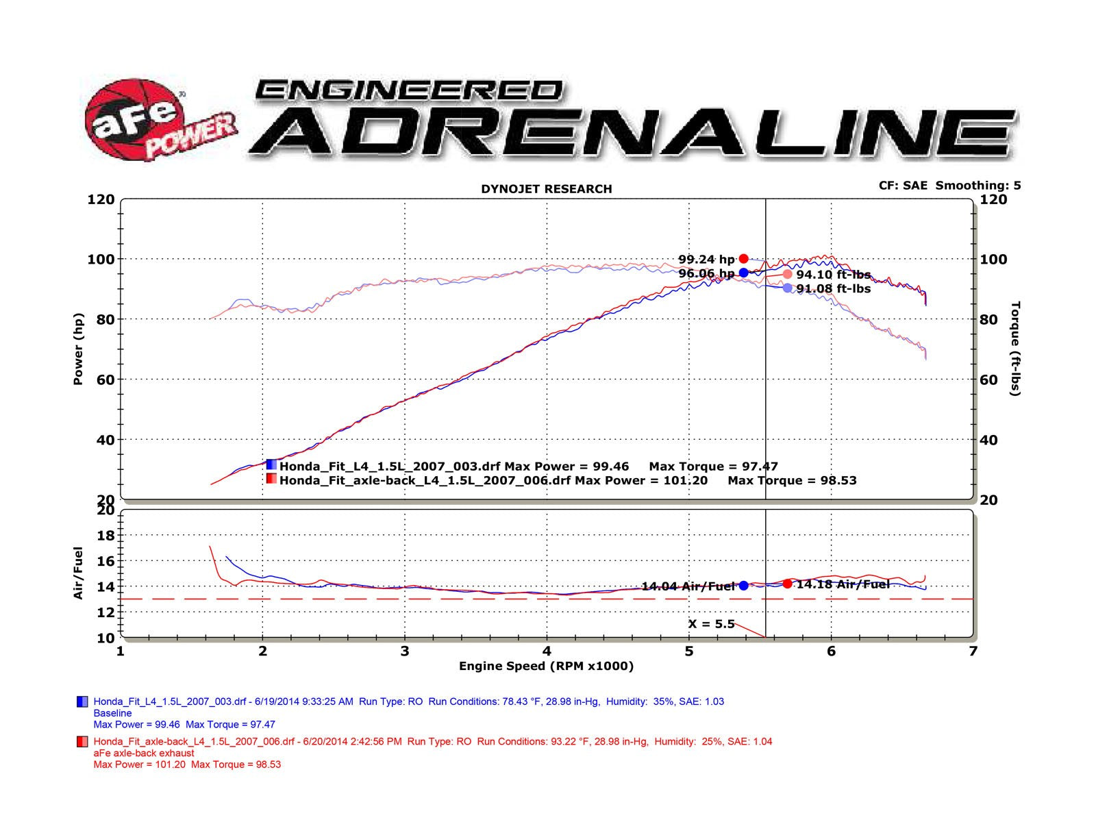 aFe POWER 07-08 Honda Fit L4-1.5L 2in. 304 SS Axle-Back Exhaust System 49-36611