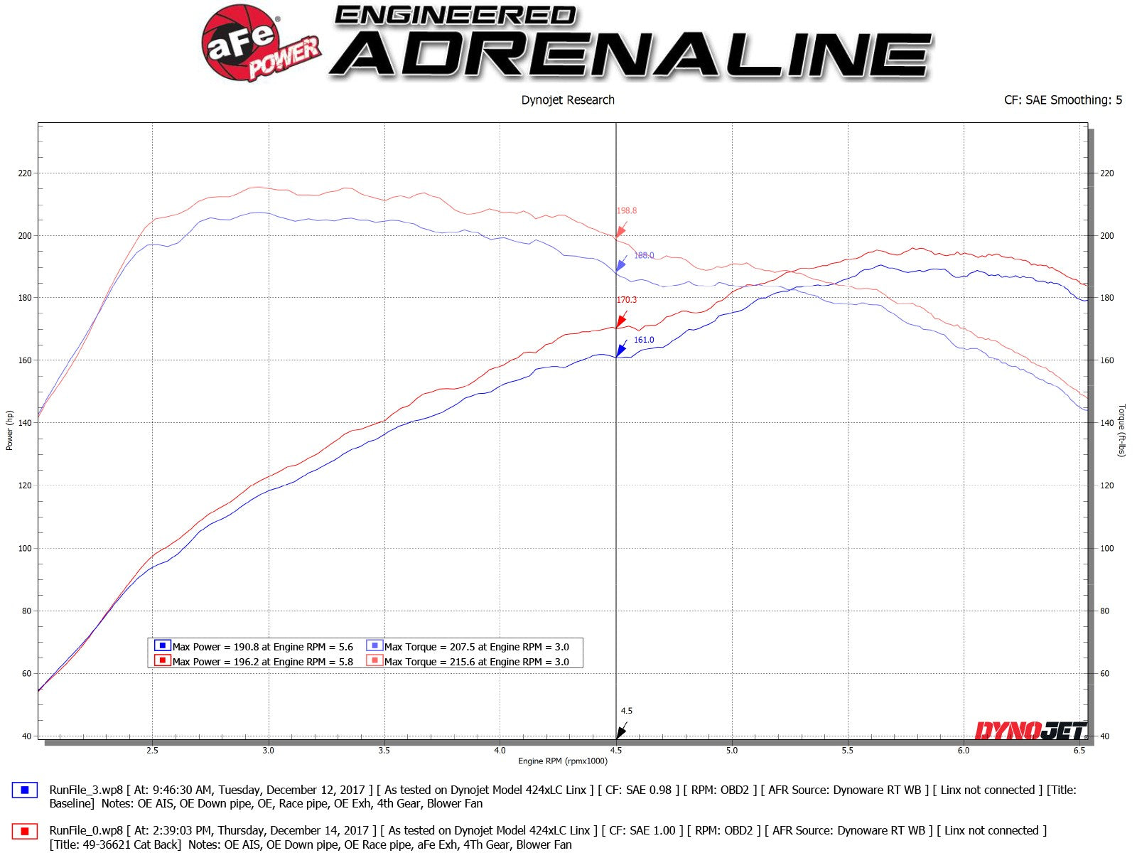 aFe POWER Takeda 3in 304 SS Cat-Back Exh w/Center Carbon Fiber Tips 17-20 Honda Civic Si L4-1.5L (t) 49-36618-1C