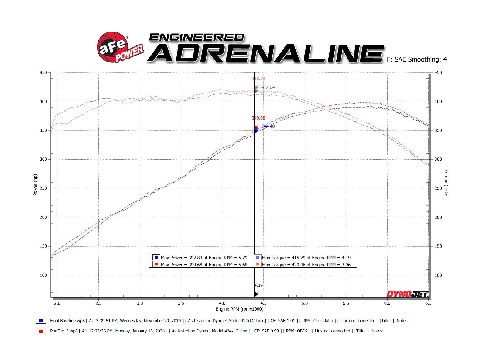 aFe POWER MACH Force-Xp 3in Axle-Back Exhaust 16-22 Chevrolet Camaro SS V8 6.2L w/o Mufflers - Black 49-44119NM-B