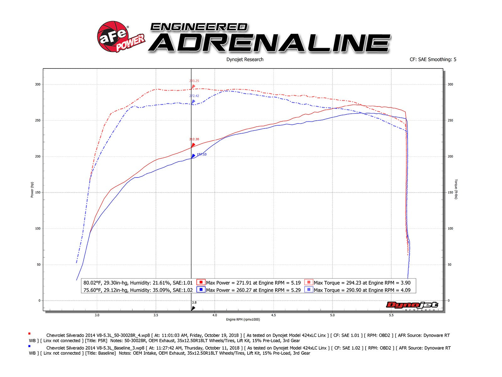 aFe POWER Momentum XP Pro 5R Intake System 14-20 GM Trucks/SUVs V8-5.3L 50-30028R