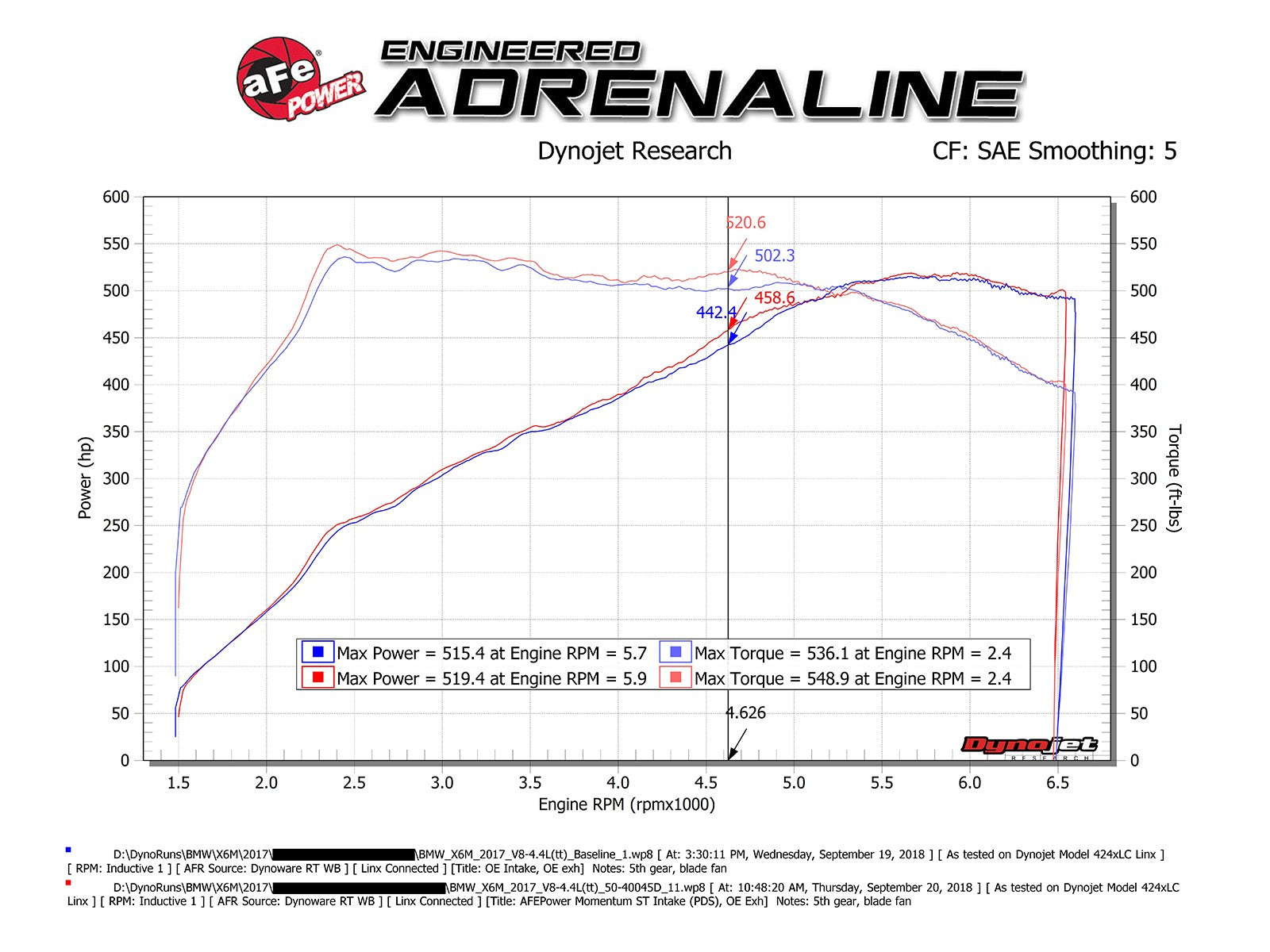 aFe Power 15-19 BMW X5 M (F85)/X6 M (F86) V8-4.4L (tt) S63 Cold Air Intake System w/ Pro DRY S Media 50-40045D