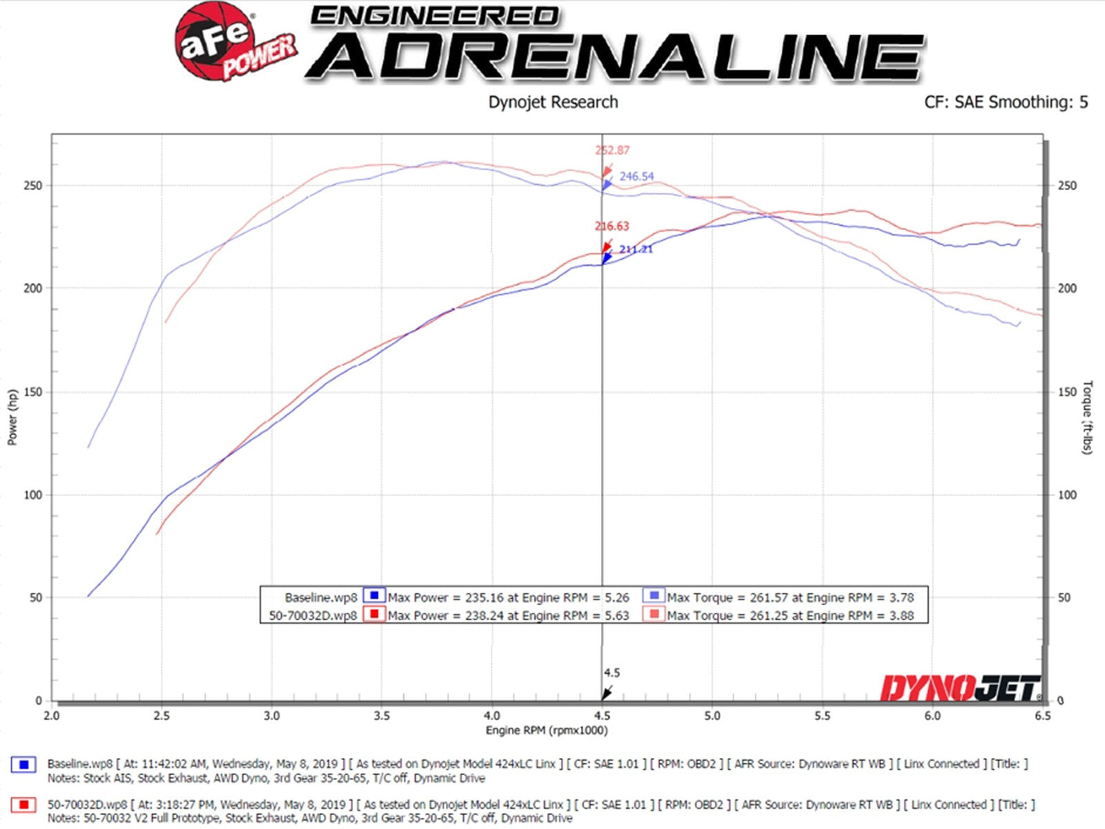 aFe POWER Momentum GT Pro Dry S Intake System 17-22 Audi A4/Quattro 18-22 Audi A5 Quattro/Sportback I4-2.0L (T) 50-70032D