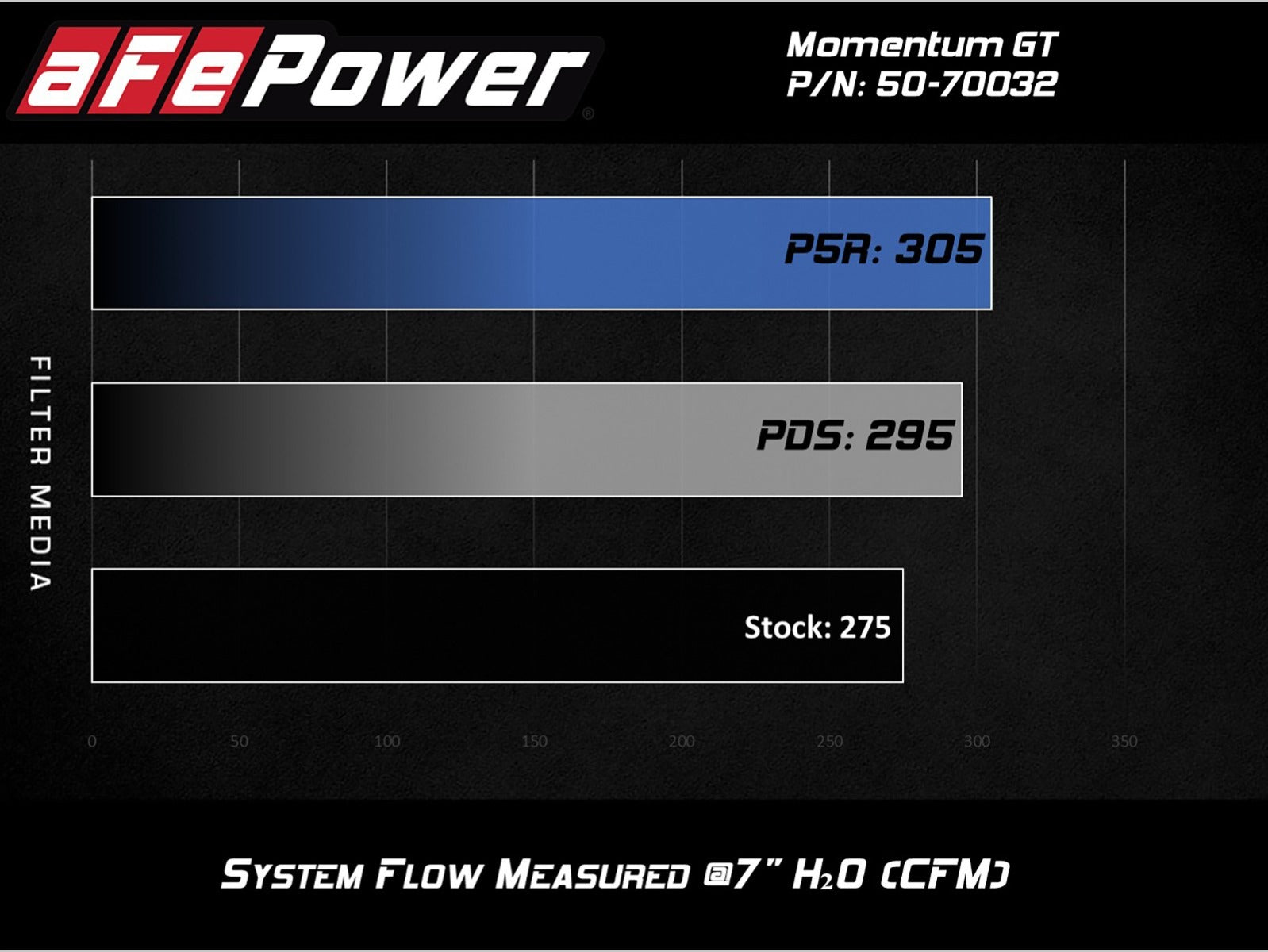 aFe POWER Momentum GT Pro Dry S Intake System 17-22 Audi A4/Quattro 18-22 Audi A5 Quattro/Sportback I4-2.0L (T) 50-70032D