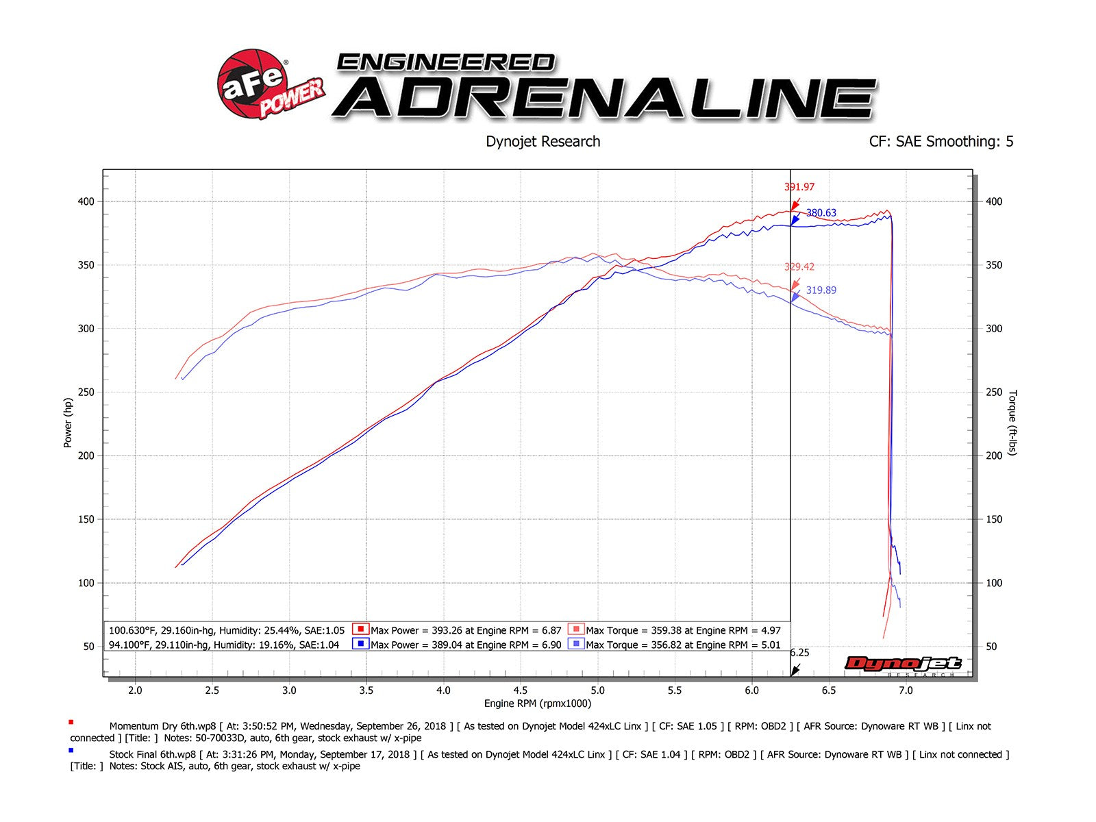 aFe POWER Momentum GT Pro Dry S Cold Air Intake System 18-21 Ford Mustang GT V8-5.0L 50-70033D