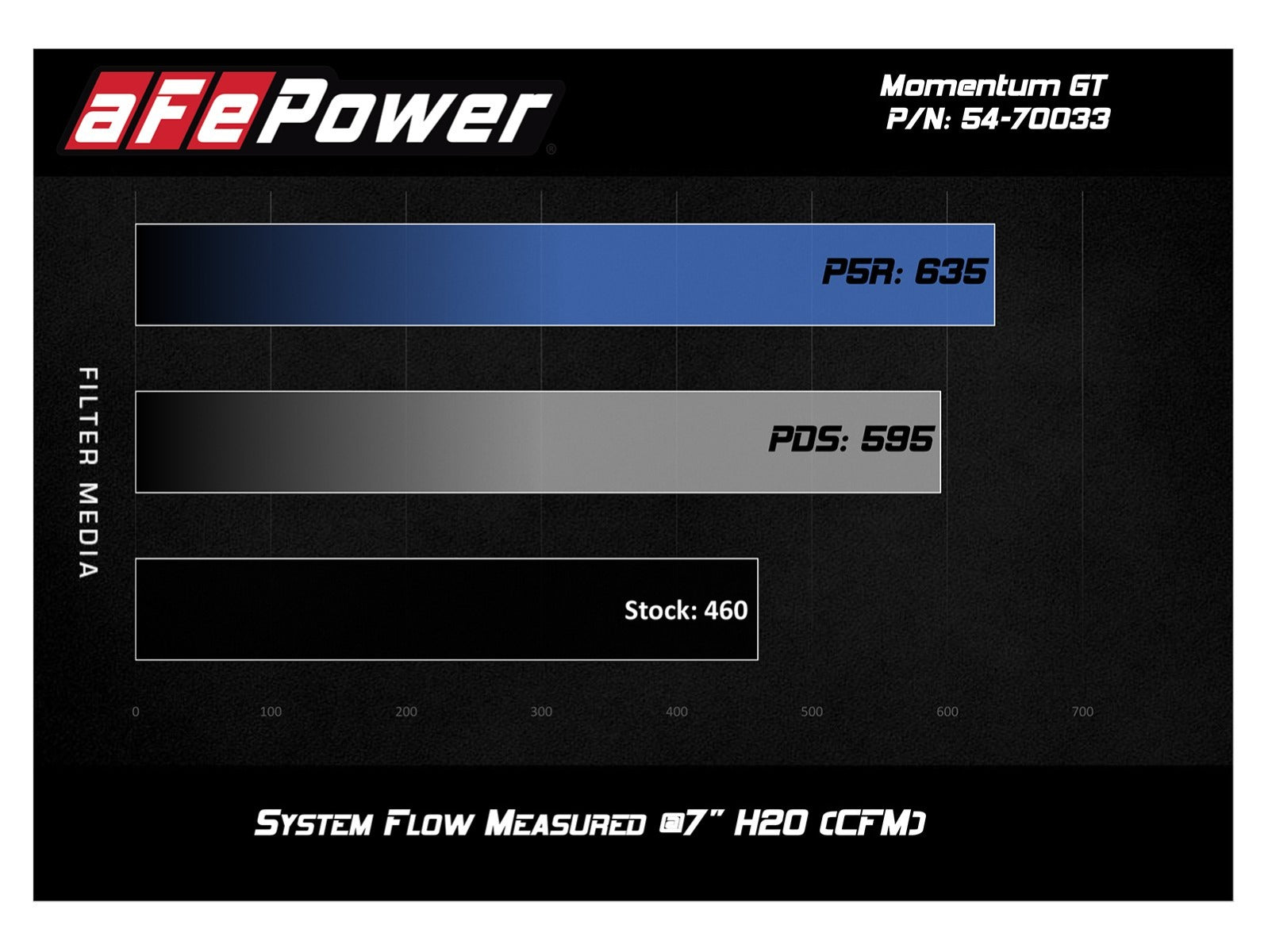 aFe POWER Momentum GT Pro Dry S Cold Air Intake System 18-21 Ford Mustang GT V8-5.0L 50-70033D