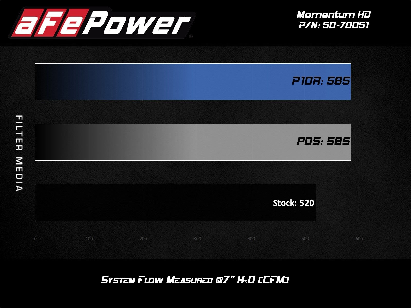 aFe POWER Momentum HD Cold Air Intake System w/ Pro Dry S Media 19-22 RAM Diesel Trucks L6-6.7L (td) 50-70051D
