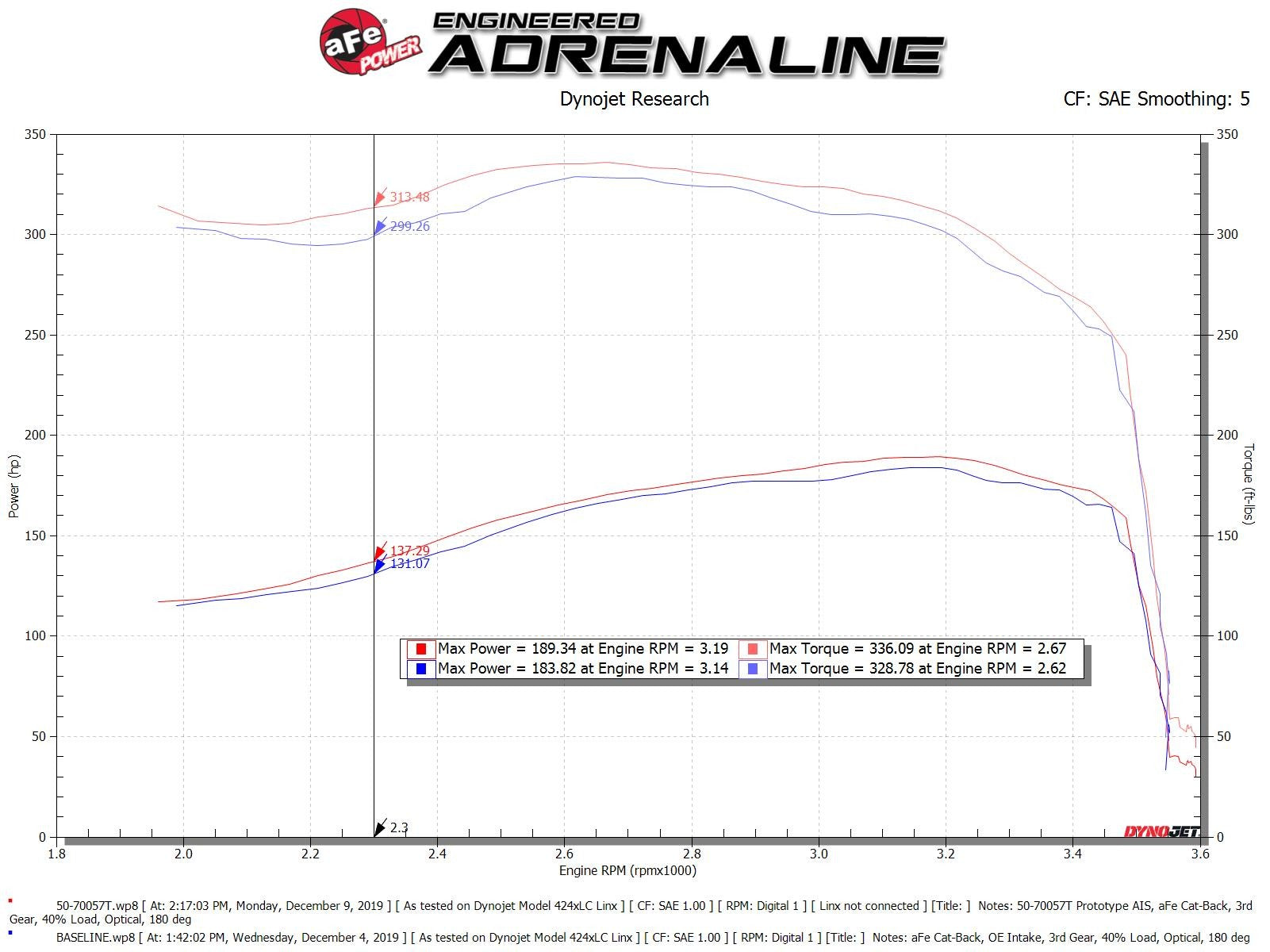 aFe POWER Momentum HD Cold Air Intake System w/ Pro 10R Media 94-97 Ford Powerstroke 7.3L 50-70057T