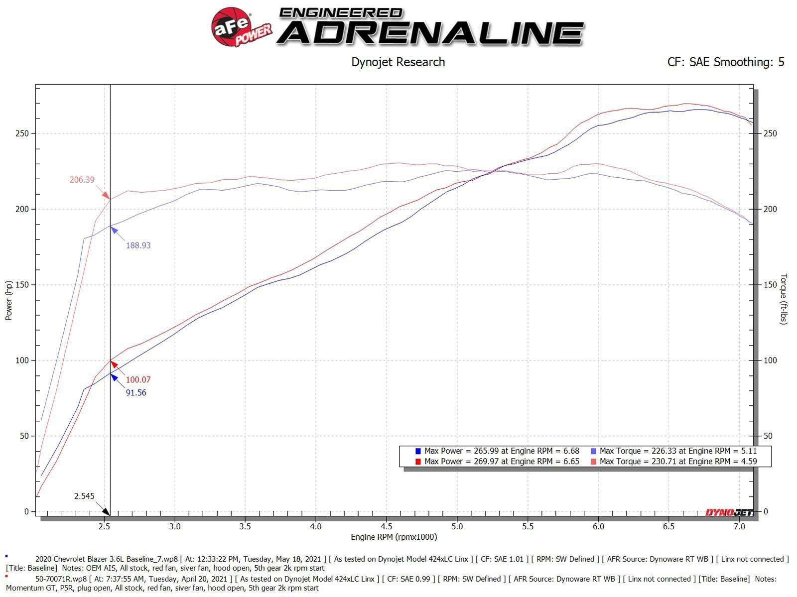 aFe POWER Momentum GT Pro 5R Intake System 19-22 Chevrolet Blazer // 17-22 GMC Acadia // 17-22 XT5 V6-3.6L 50-70071R