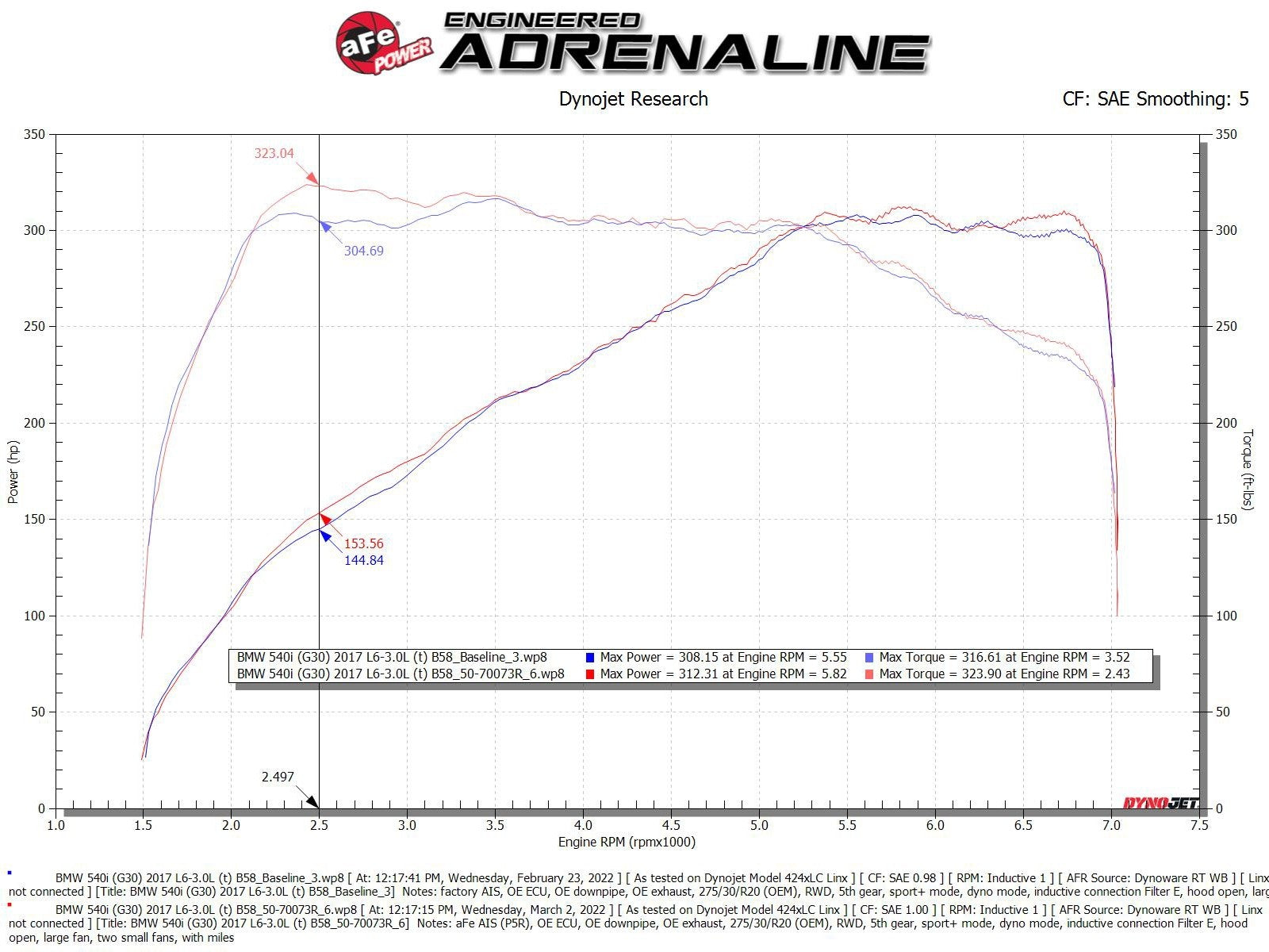 aFe POWER Momentum GT Pro 5R Intake System 17-22 BMW 540i/x // 16-22 BMW 740i/x // 20-22 BMW 840i/x (G30) L6-3.0L (t) B58 50-70073R