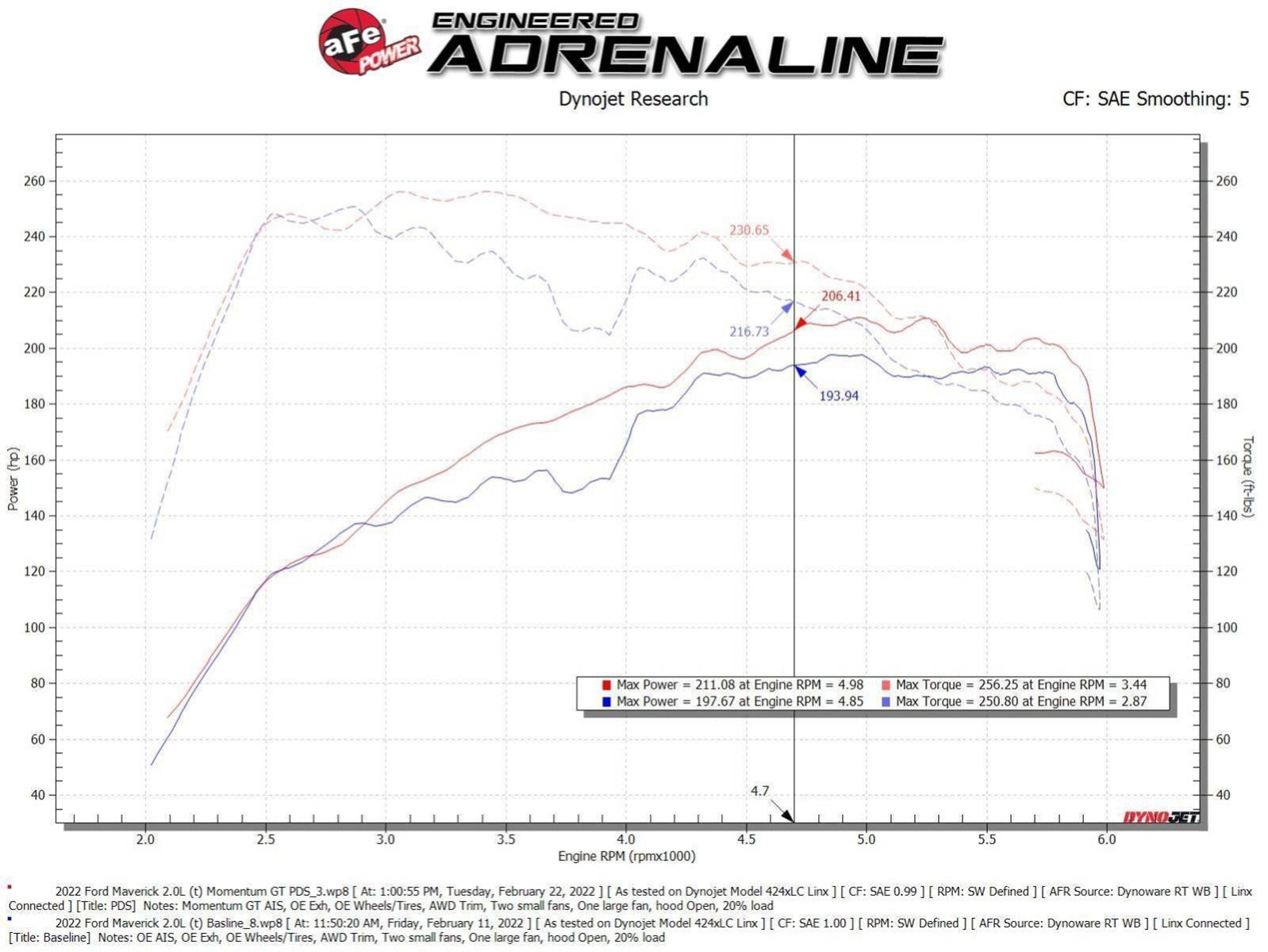 aFe Power 2020-2022 Ford Bronco Sport/Maverick/Escape L4-2.0L (t) Momentum GT Cold Air Intake System w/ Pro DRY S Filter 50-70079D