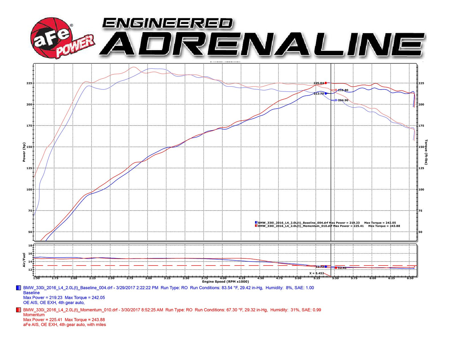 aFe POWER Momentum GT Pro Dry S Intake System 16-19 BMW 330i F30 // 17-21 230i/ix // 17-20 430i/ix B46/48 I4-2.0L (t) 51-76312