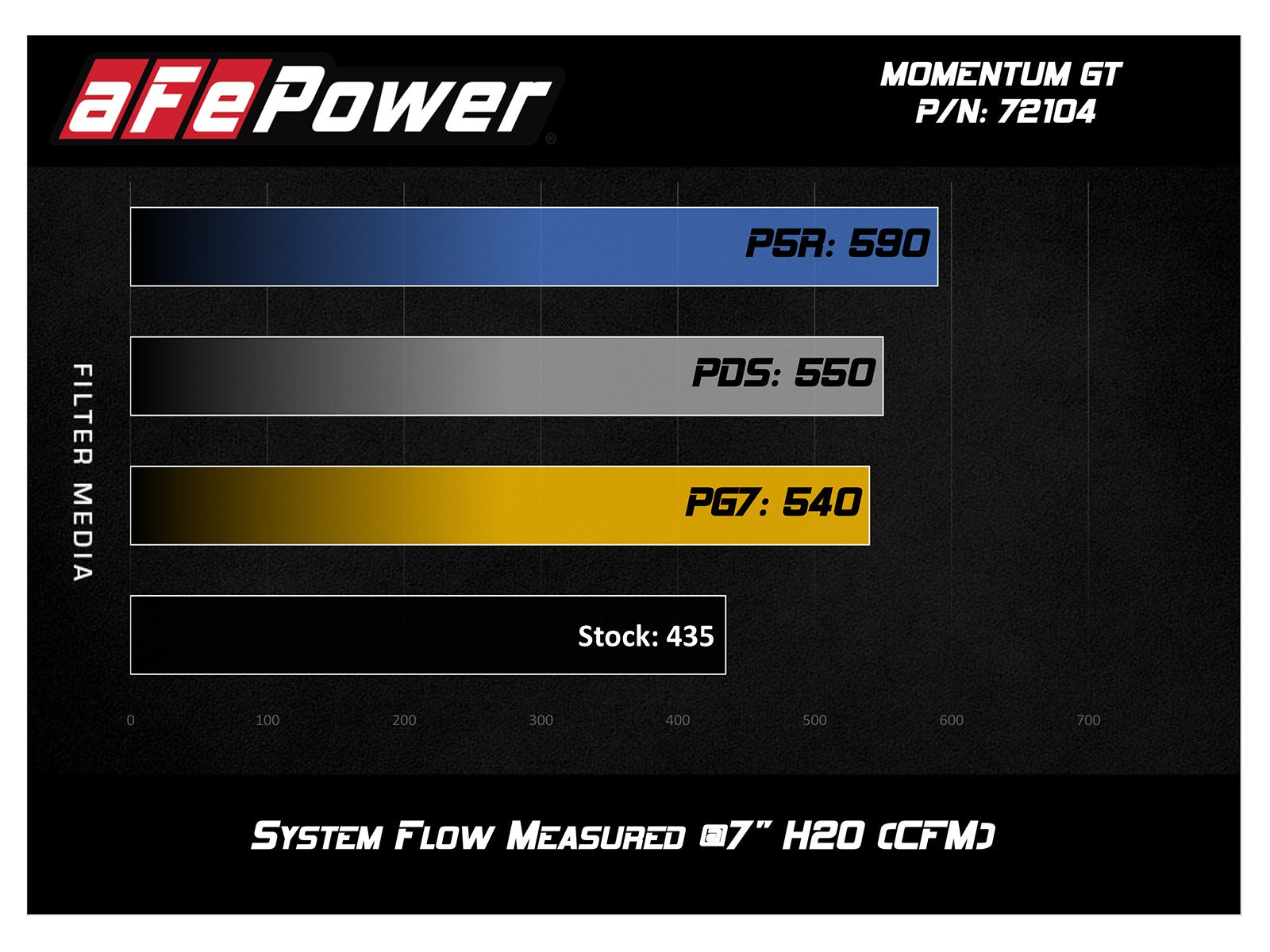 aFe POWER Momentum GT Pro Dry S Cold Air Intake 17-18 RAM 2500 Power Wagon V8-6.4L HEMI 51-72104