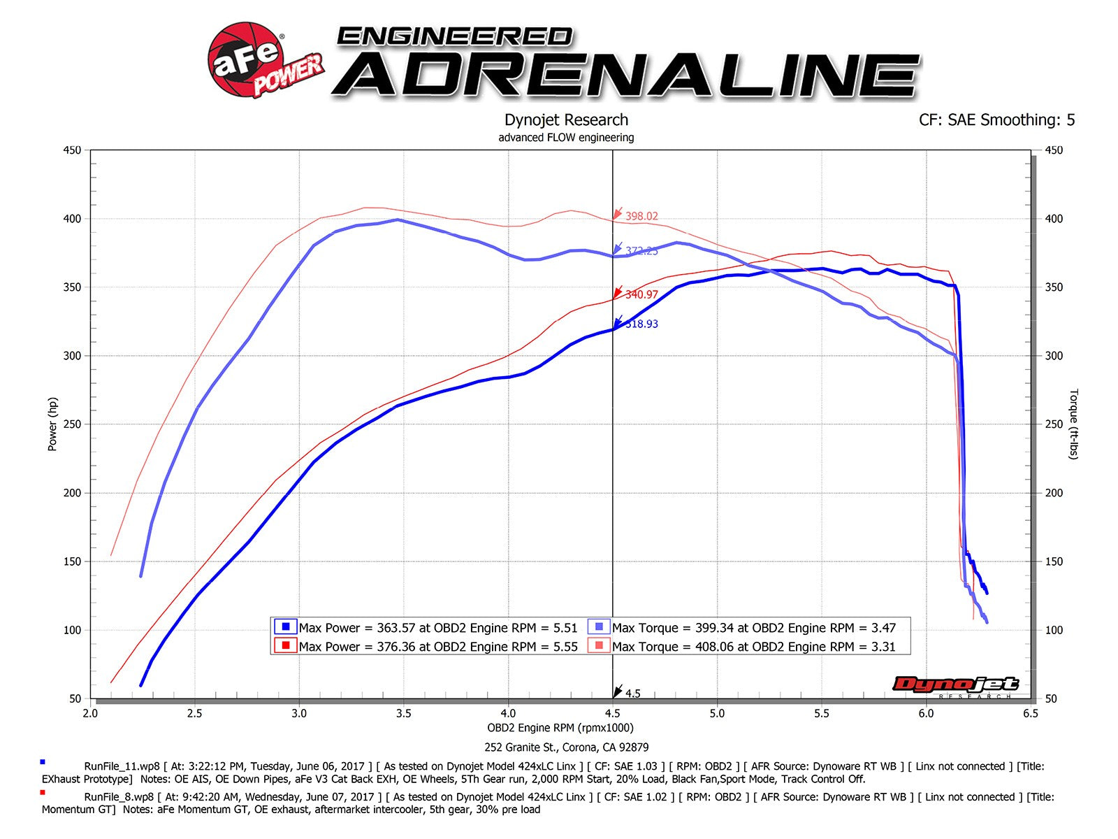 aFe POWER Momentum GT Pro Dry S Intake System 17-22 Ford F-150/Raptor V6-3.5L (tt) EcoBoost 51-73115