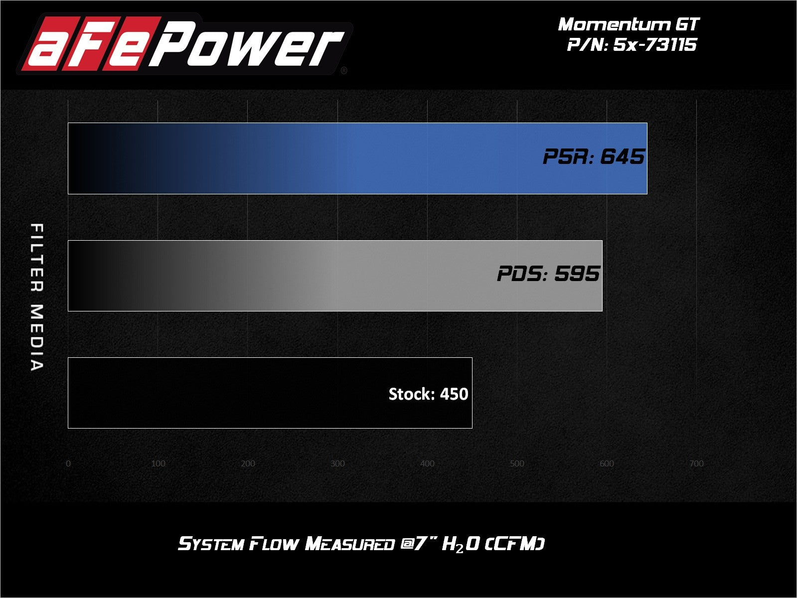 aFe POWER Momentum GT Pro Dry S Intake System 17-22 Ford F-150/Raptor V6-3.5L (tt) EcoBoost 51-73115
