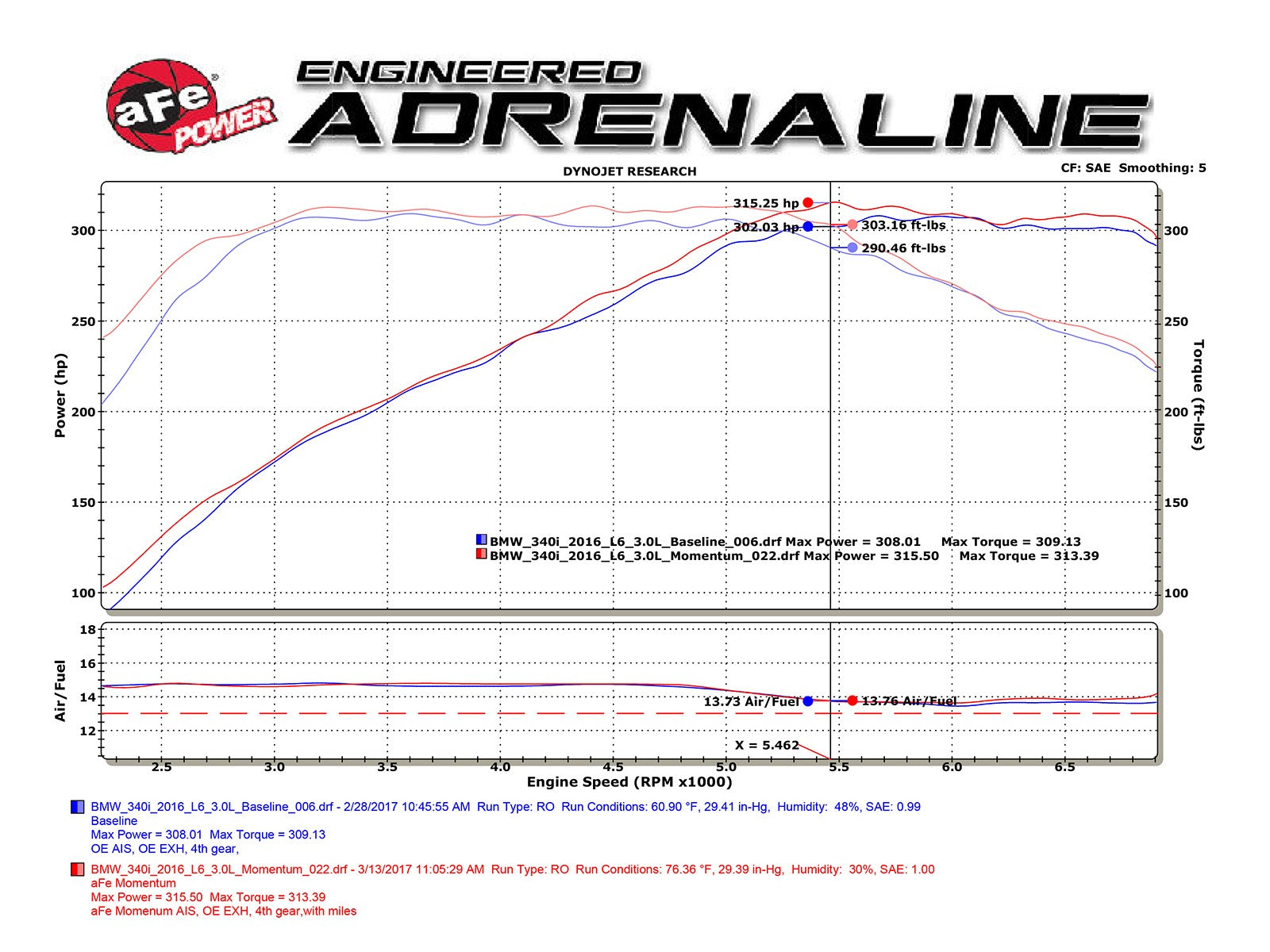 aFe POWER Momentum GT Pro Dry S Intake System 16-19 BMW 340i/ix // 17-20 440i/ix // 17-19 M140i // 17-21 M240i/ix (B58) 51-76309