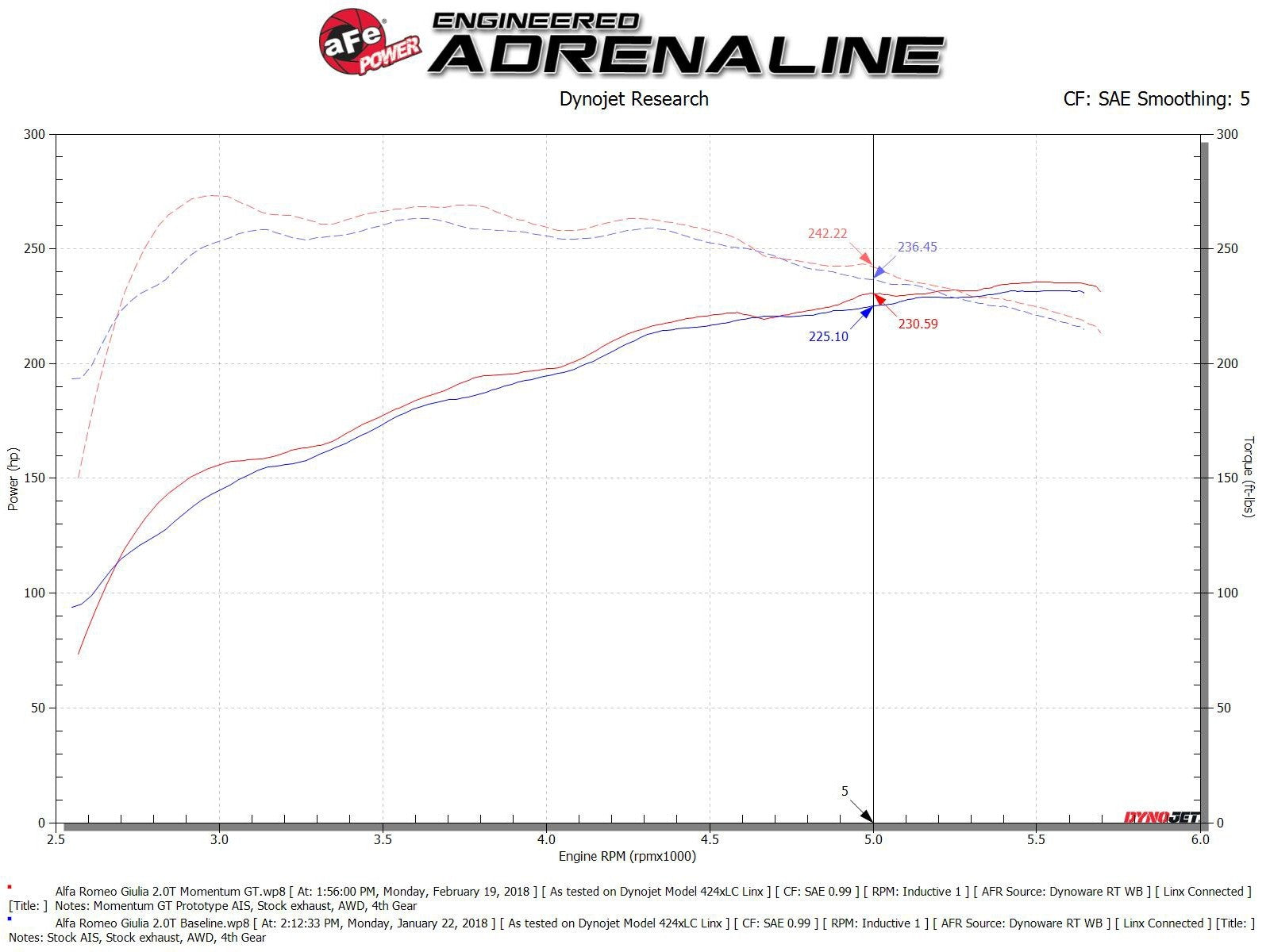 aFe POWER Momentum GT Pro Dry S Intake System 17-22 Alfa Romeo Giulia/Stelvio L4-2.0L (t) 51-76902-1