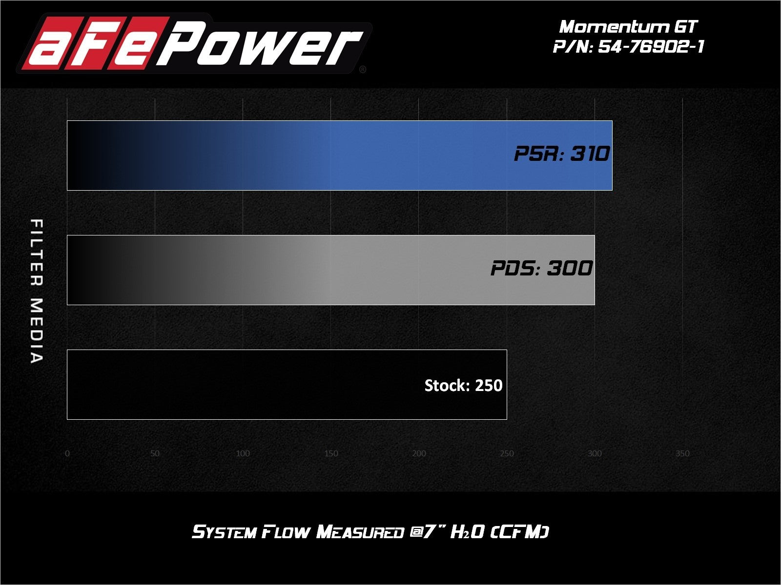 aFe POWER Momentum GT Pro Dry S Intake System 17-22 Alfa Romeo Giulia/Stelvio L4-2.0L (t) 51-76902-1