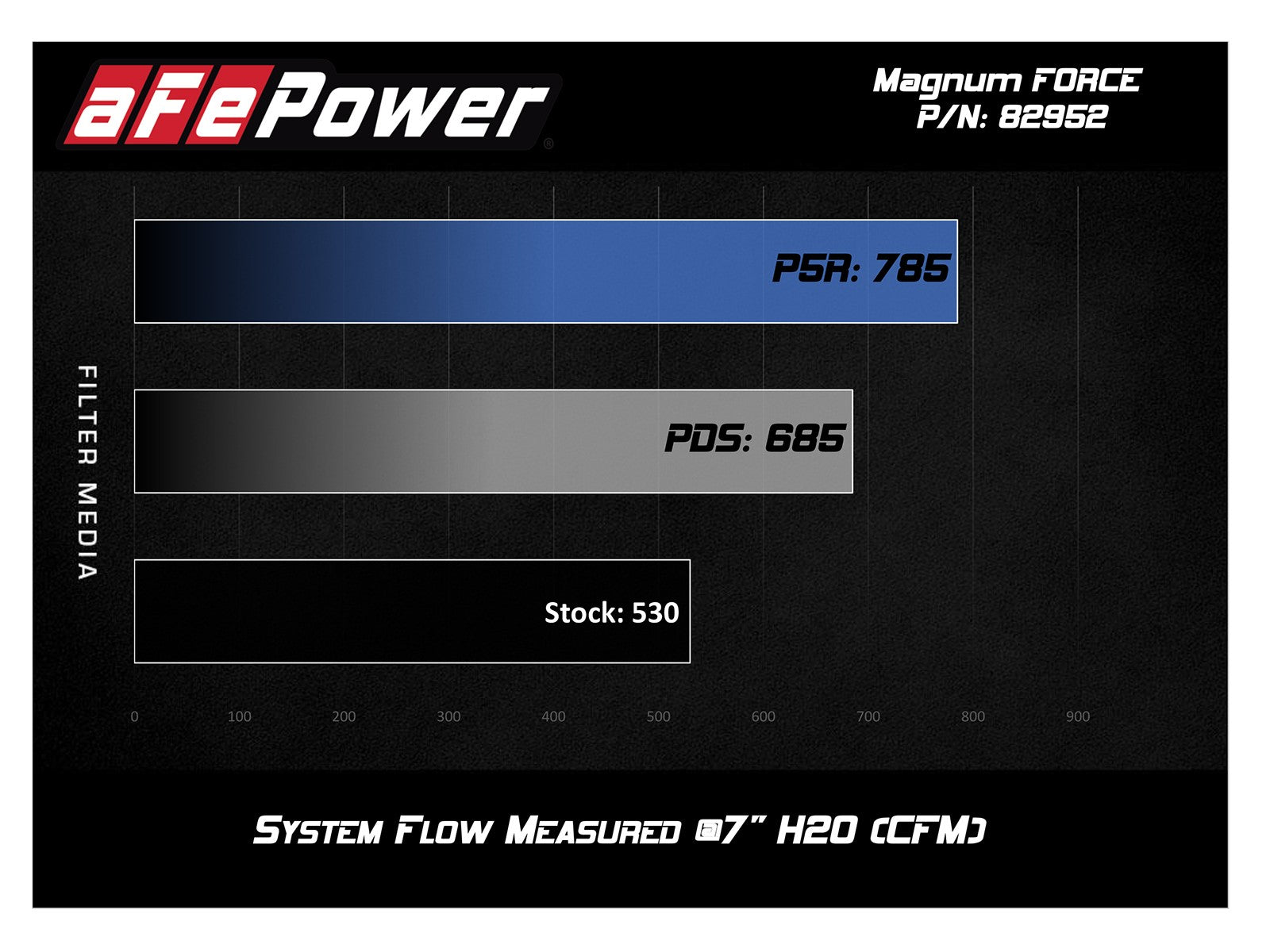 aFe POWER Magnum FORCE Stage-2Si Pro Dry S Intake System 08-13 BMW M3 (E90/E92/E93) S65 V8-4.0L 51-82952-C