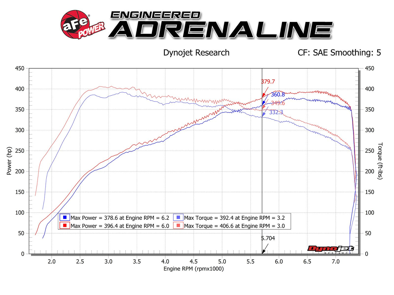 aFe POWER Magnum FORCE Stage-2 Pro DRY S Cold Air Intake System 19-21 M2/15-18 BMW M3/15-20 M4 3.0L 54-13032D