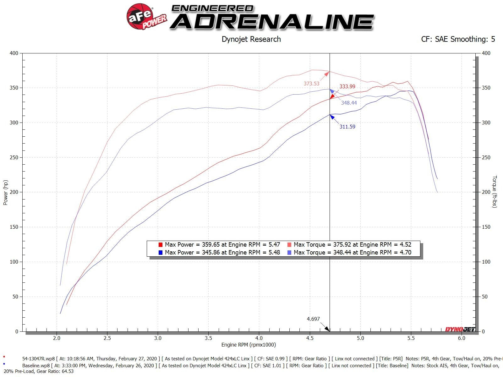 aFe Power 19-22 RAM 2500/3500 V8-6.4L HEMI Pro 5R Air Intake System 54-13047R
