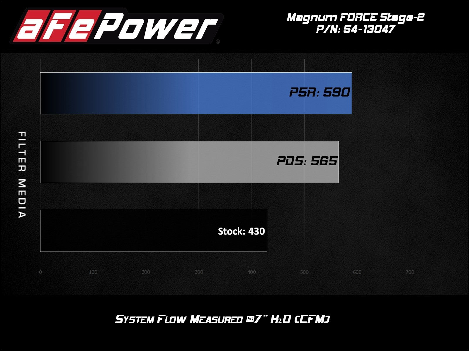 aFe Power 19-22 RAM 2500/3500 V8-6.4L HEMI Pro 5R Air Intake System 54-13047R