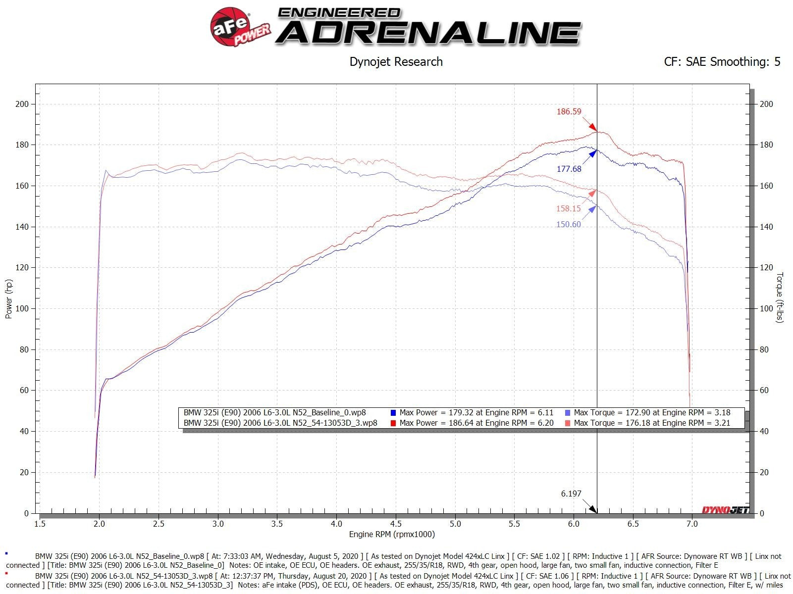 aFe POWER Magnum FORCE Stage-2 Pro Dry S Cold Air Intake System 08-13 BMW 128i // 06-13 BMW 328i // 09-13 BMW 328i X-Drive // 06 BMW 330i L6-3.0L Non Turbo 54-13053D